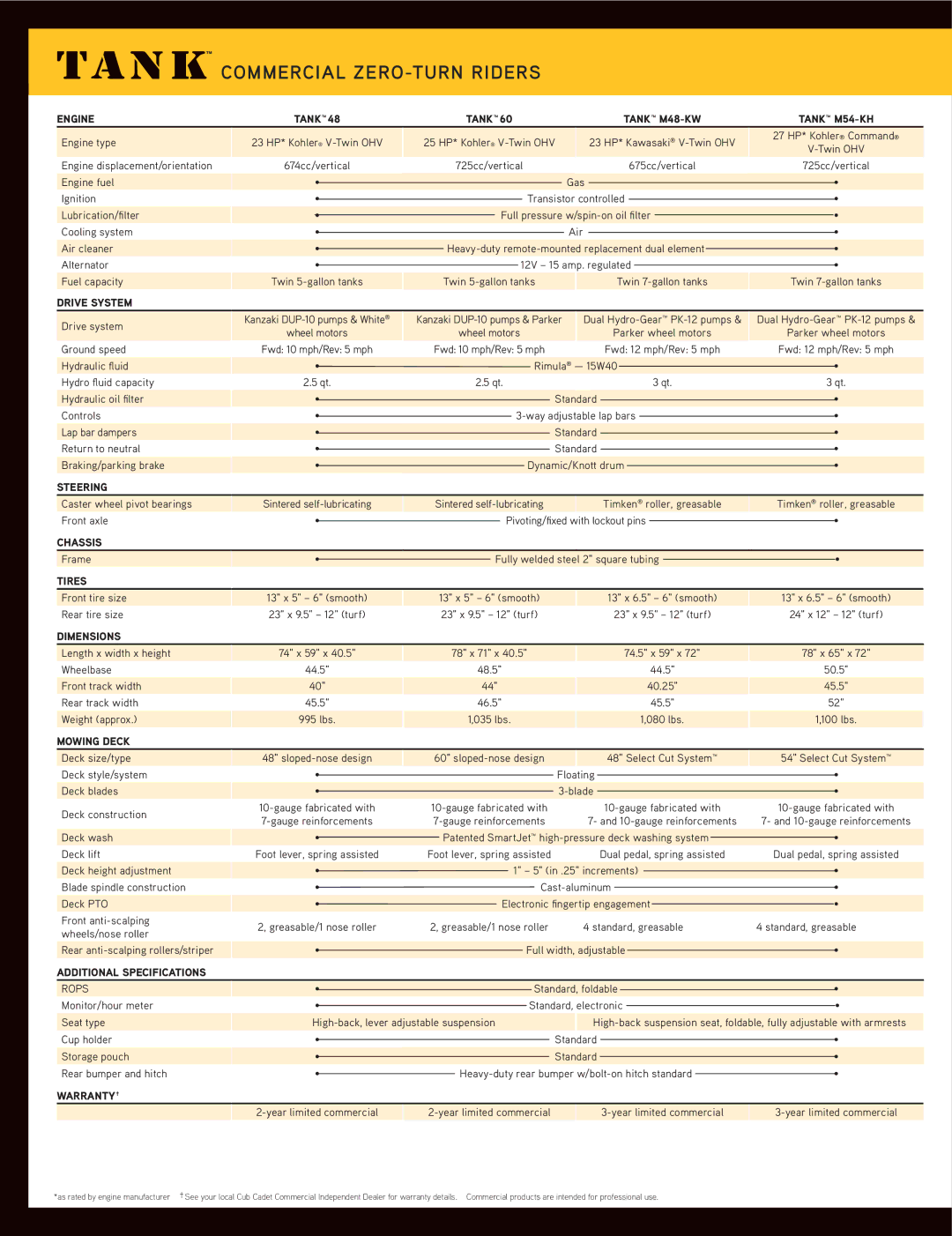 Cub Cadet M60, M48, M72, M54 Engine, Drive System, Steering, Chassis, Dimensions, Additional Specifications, Warranty † 