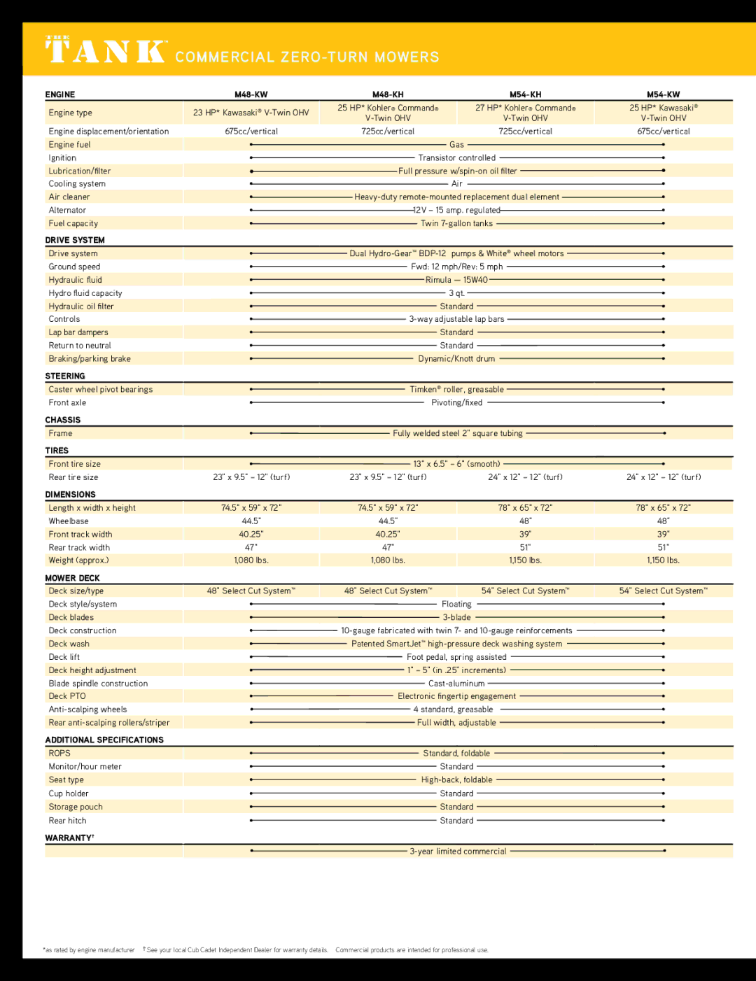 Cub Cadet M60, M48 Engine, Drive System, Steering, Chassis, Dimensions, Mower Deck, Additional Specifications, Warranty† 