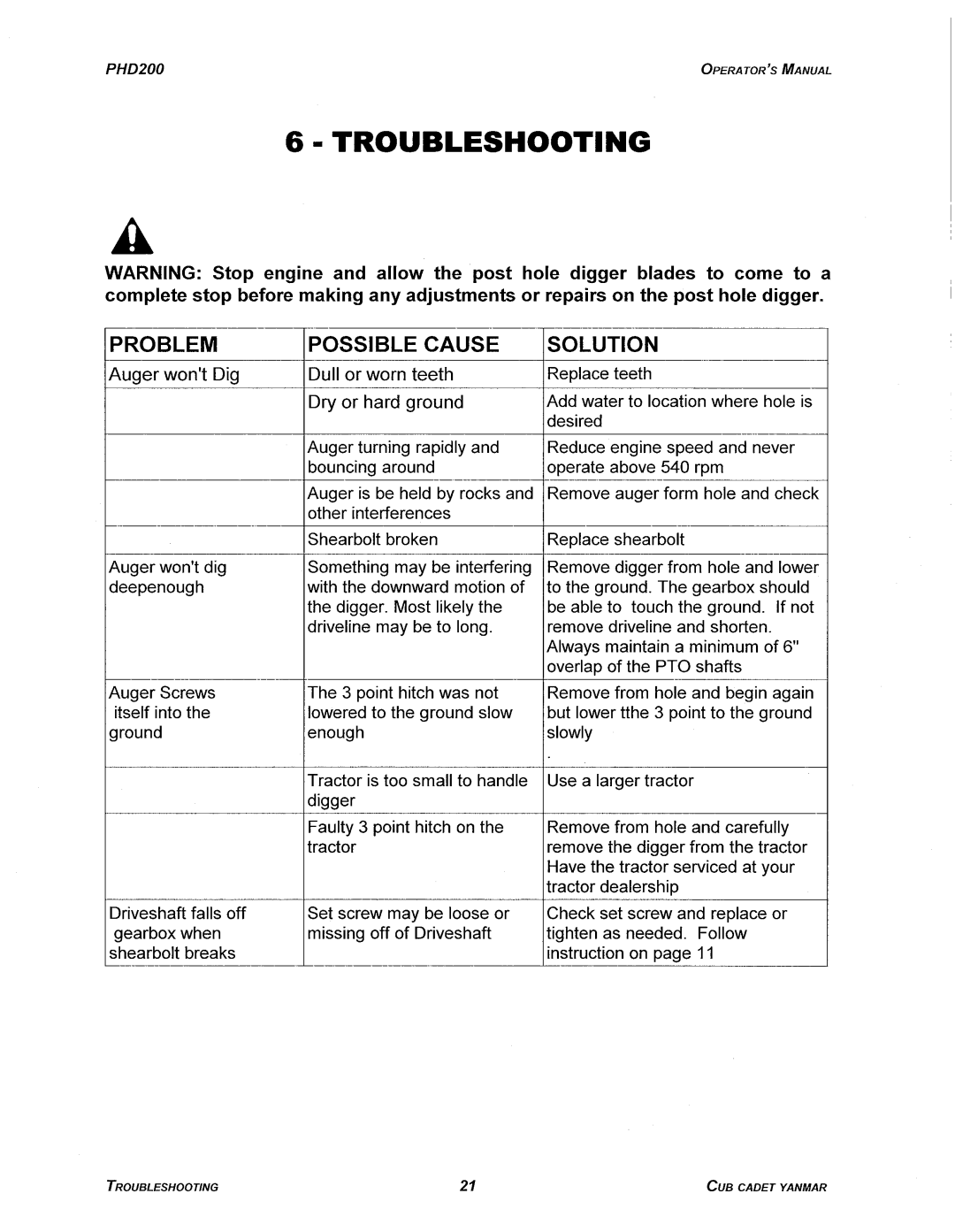 Cub Cadet PHD200 manual 
