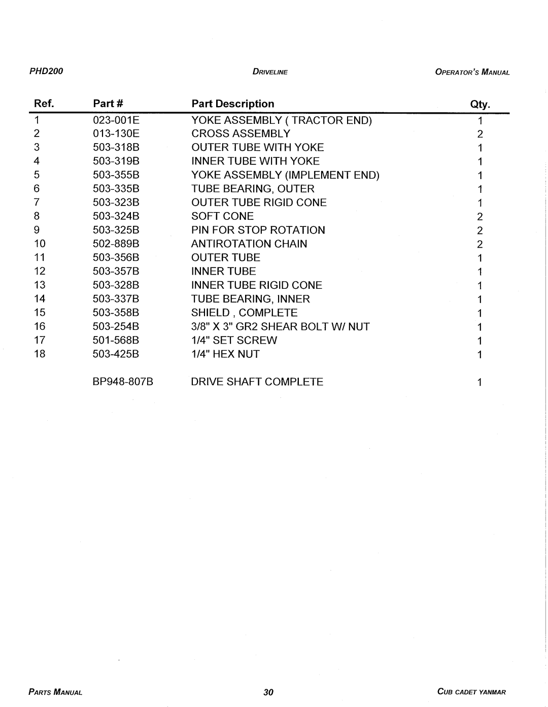 Cub Cadet PHD200 manual 
