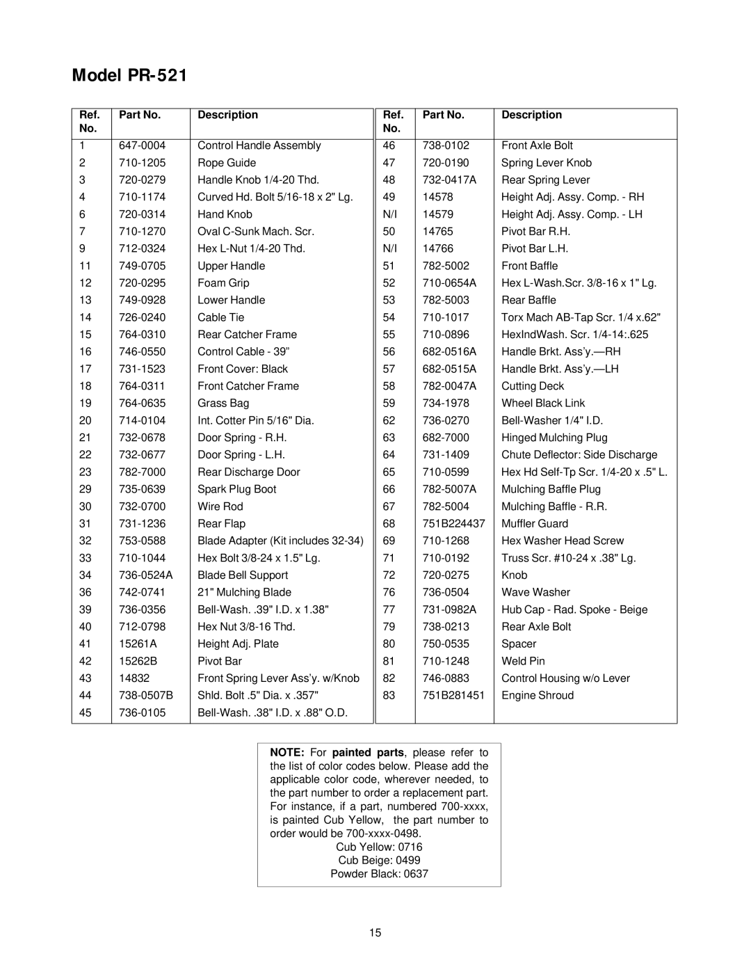 Cub Cadet manual Model PR-521 