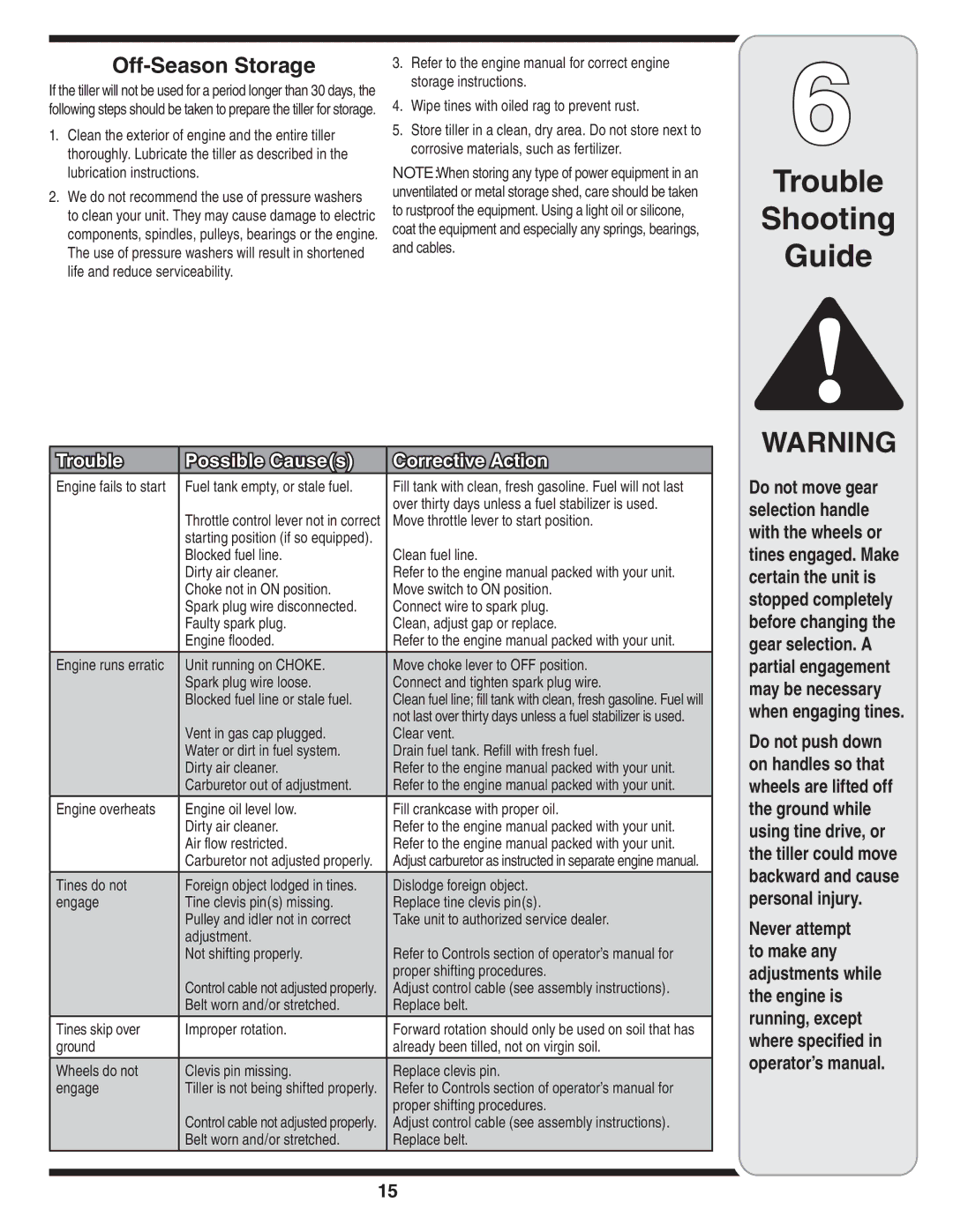 Cub Cadet Series 390 warranty Trouble Shooting Guide, Off-Season Storage 