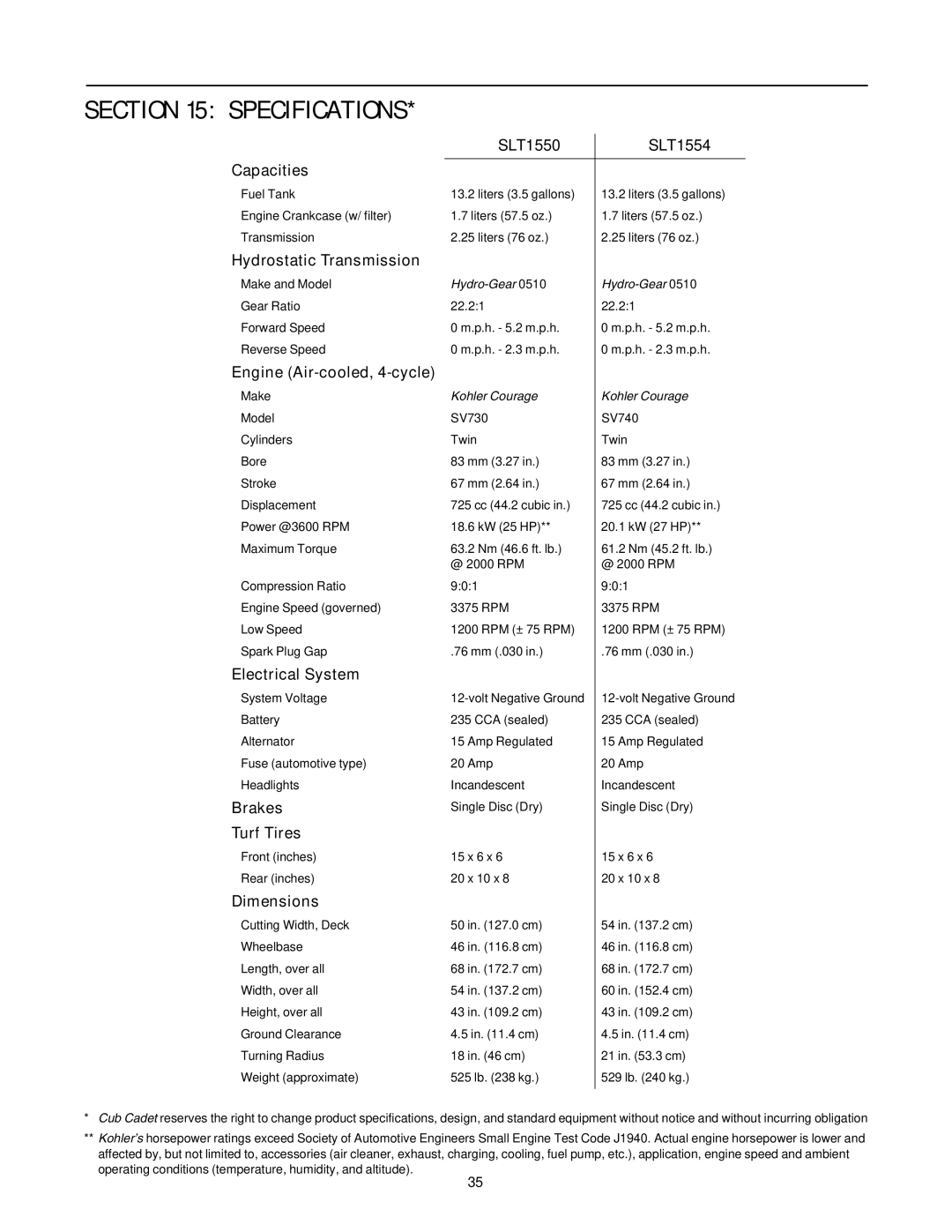 Cub Cadet SLT1550, SLT1554, SLT1554, SLT1550 manual Specifications, SLT1550 SLT1554 Capacities 