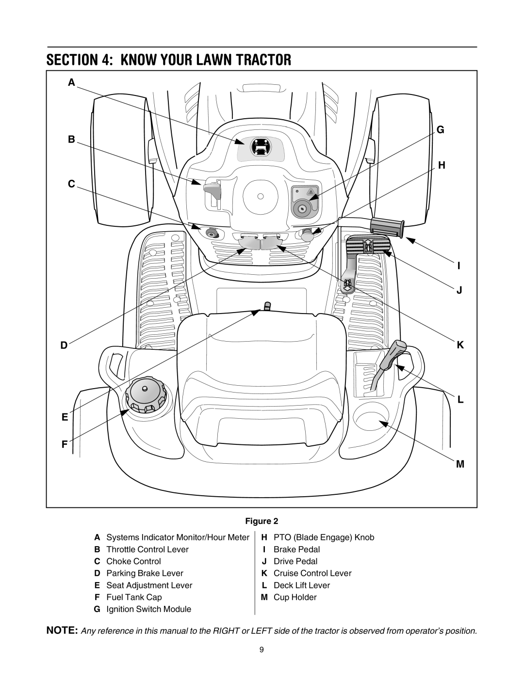 Cub Cadet SLT1550, SLT1554, SLT1554, SLT1550 manual Know Your Lawn Tractor 