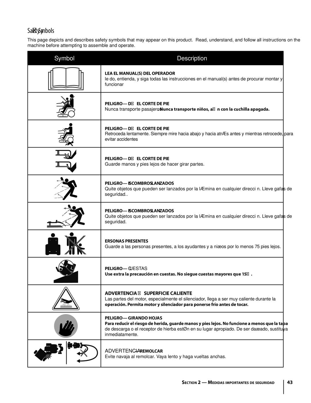 Cub Cadet SLTX1054 warranty Advertencia Superficie Caliente 