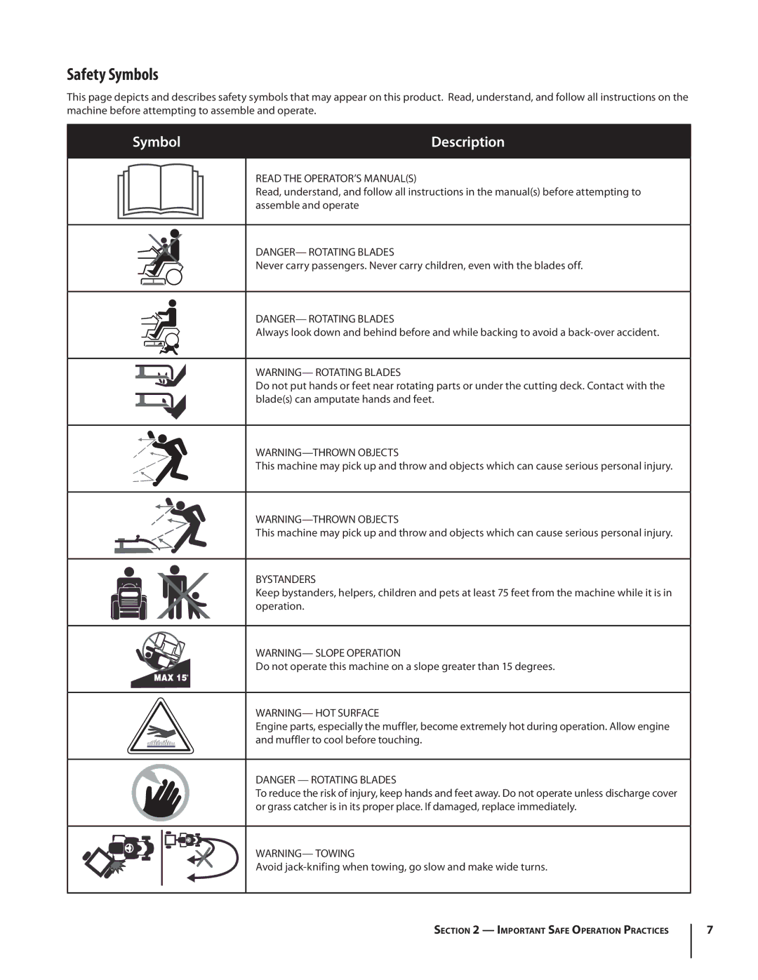 Cub Cadet SLTX1054 warranty Safety Symbols 