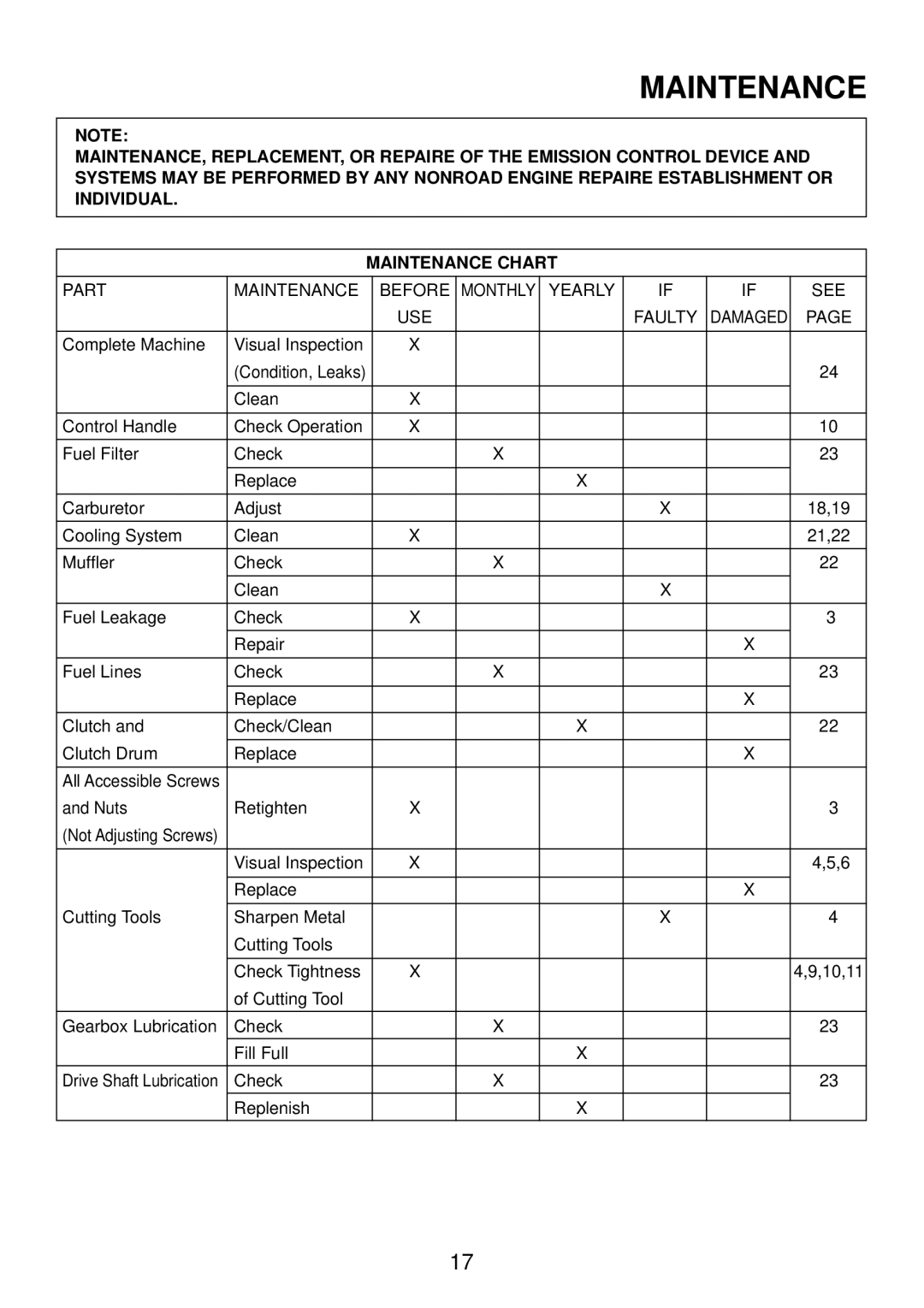 Cub Cadet ST23, ST26, ST35 manual Maintenance, Yearly See USE 