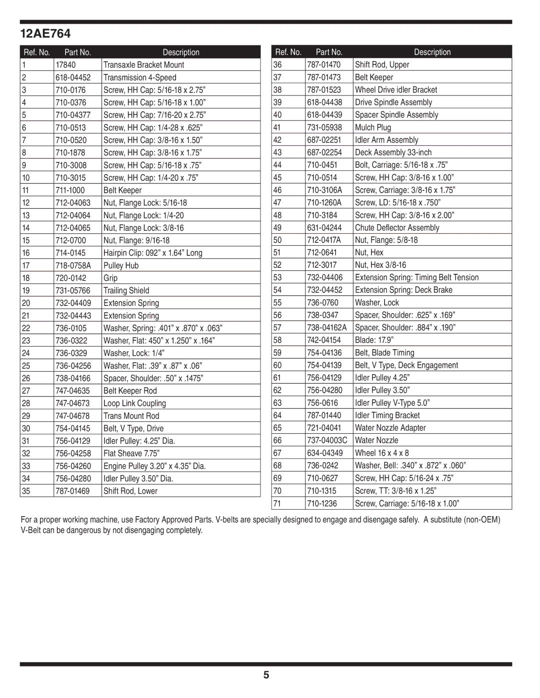 Cub Cadet Time Saver manual Description 