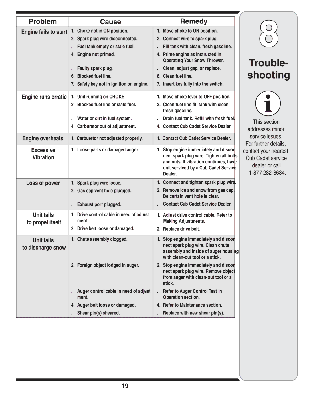 Cub Cadet WE 26 warranty Trouble- shooting, This section Addresses minor Service issues 