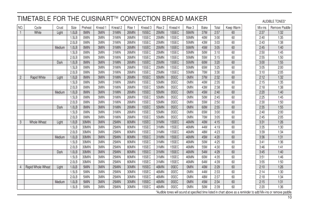 Cuisinart 05CU26258, IB-5859A, ELC0303IB-1/7A7 manual Timetable for the Cuisinart TM Convection Bread Maker 