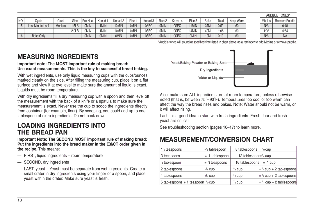 Cuisinart 05CU26258, IB-5859A manual Measuring Ingredients, Loading Ingredients Into Bread PAN, MEASUREMENT/CONVERSION Chart 