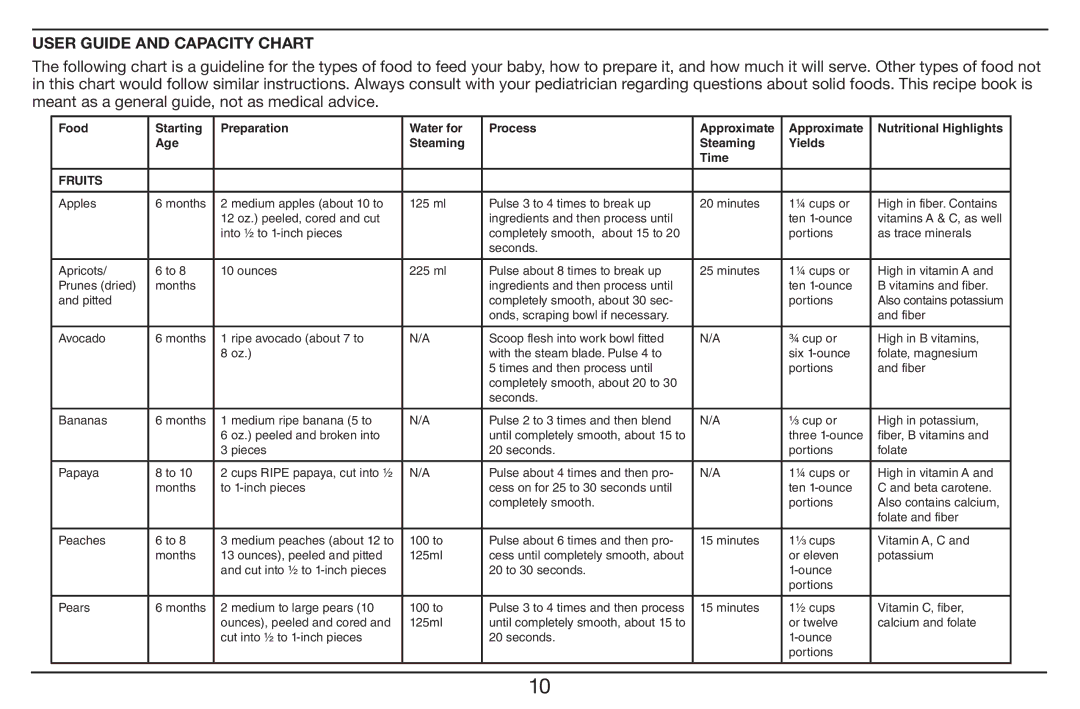 Cuisinart BFM-1000 manual User Guide and Capacity Chart, Fruits 