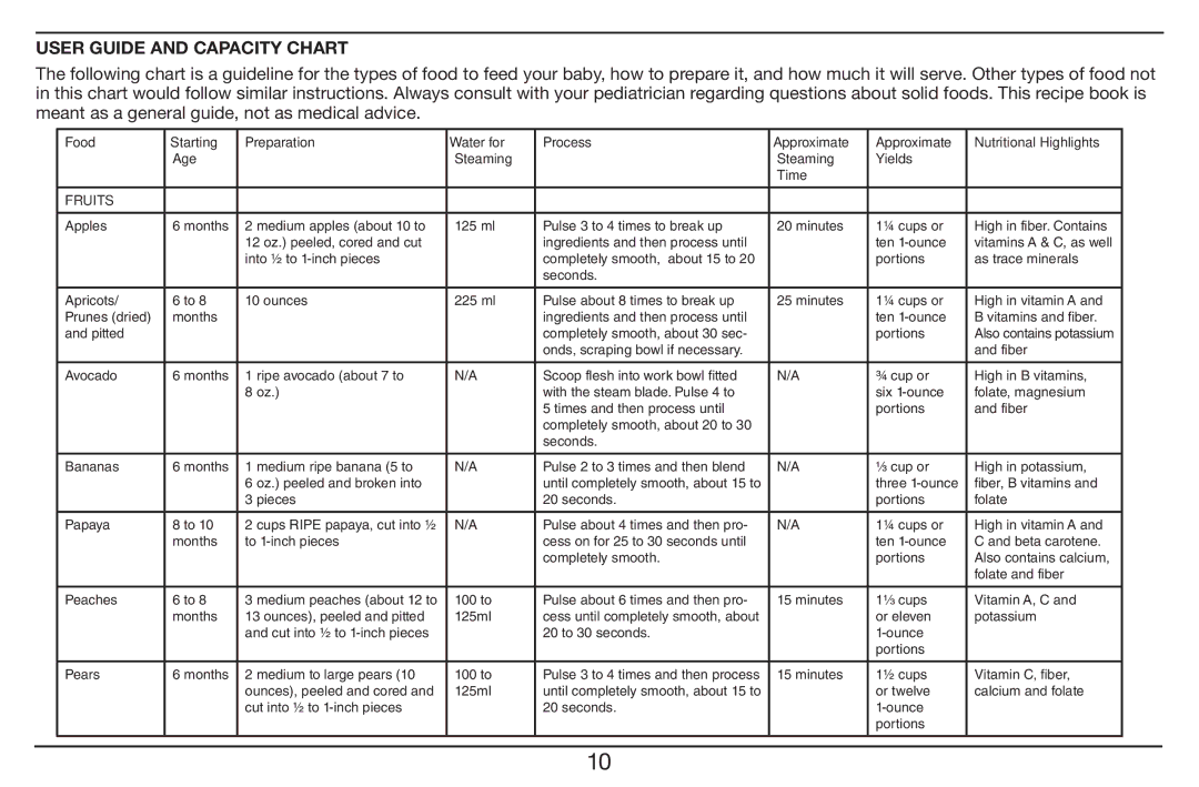 Cuisinart BFM-1000 manual User Guide and Capacity Chart, Fruits 