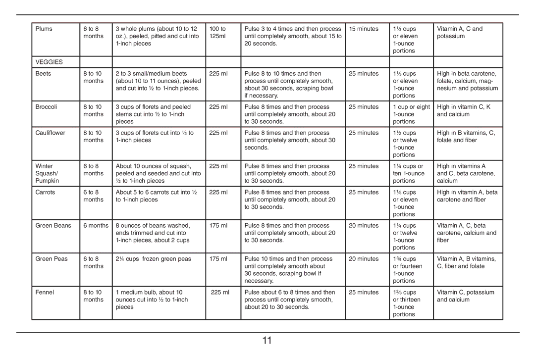 Cuisinart BFM-1000 manual Veggies 