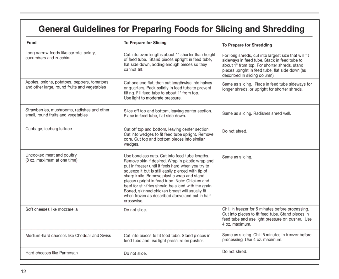 Cuisinart BFP-10 Series manual Food To Prepare for Slicing 