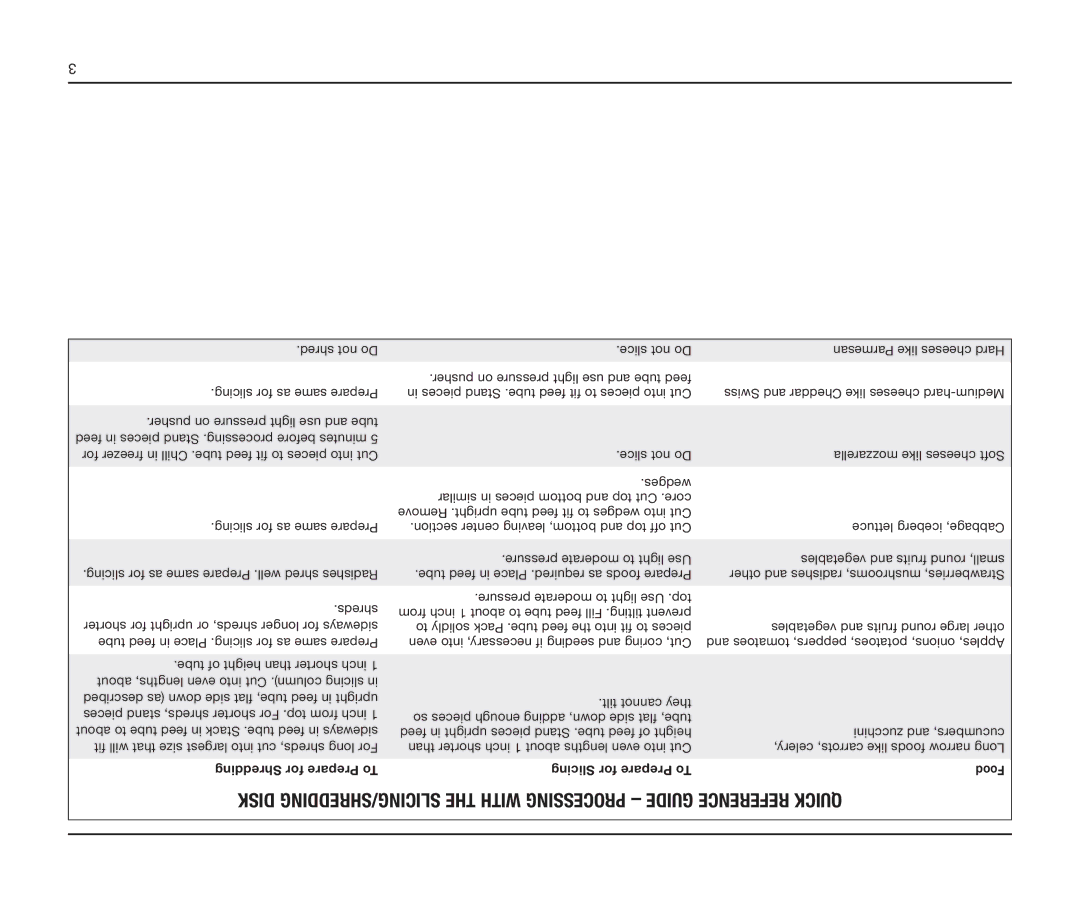 Cuisinart BFP-603 manual Food 