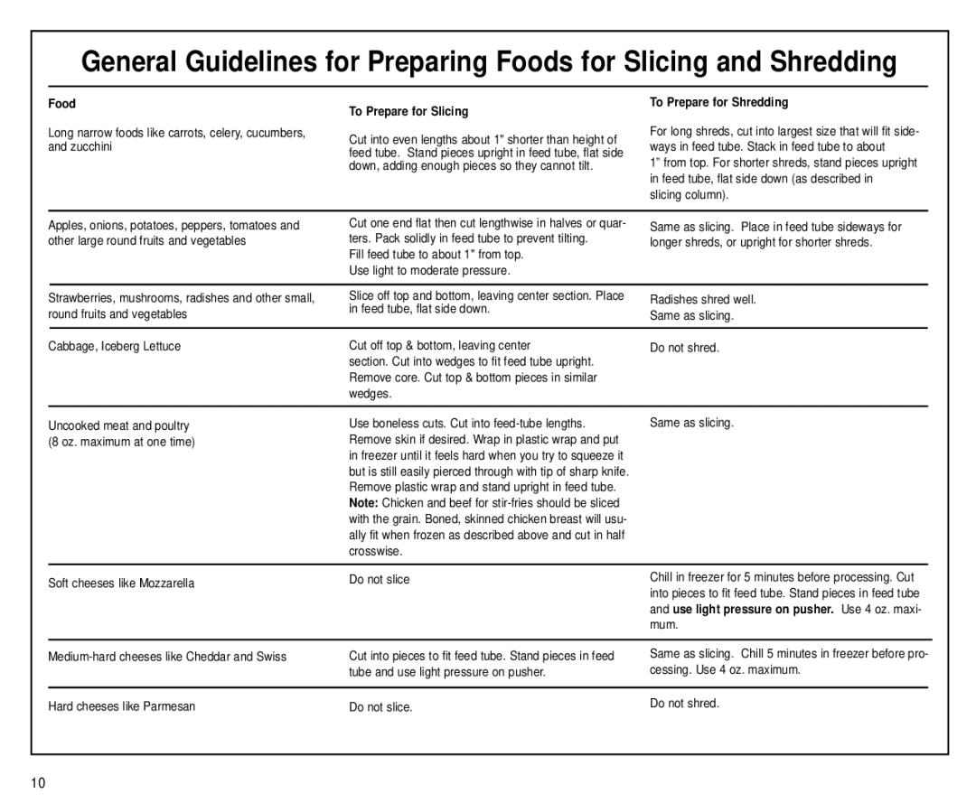 Cuisinart BFP-703 Series manual Food, To Prepare for Slicing, To Prepare for Shredding 