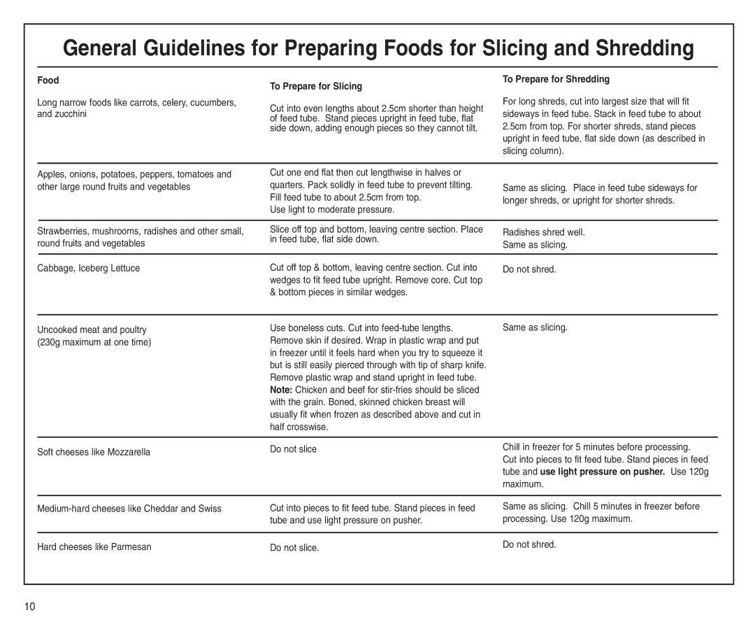 Cuisinart BFP-703A manual Food, To Prepare for Slicing, To Prepare for Shredding 