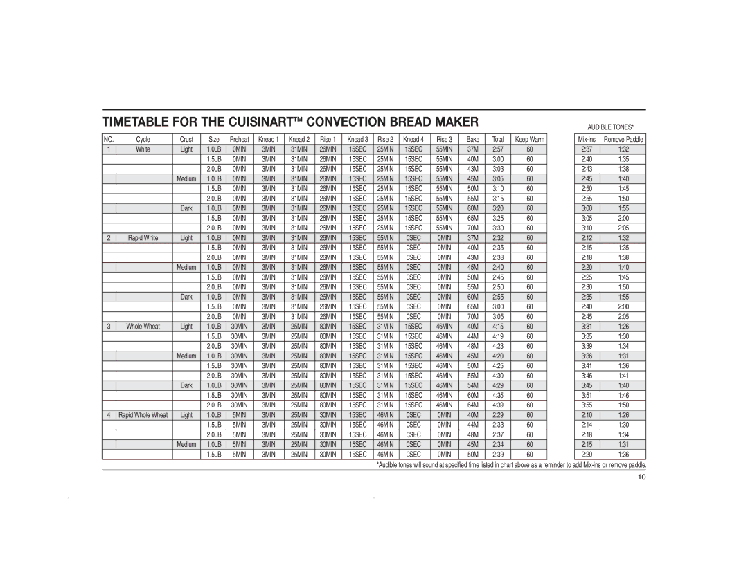 Cuisinart CBK-200C manual Timetable for the Cuisinart TM Convection Bread Maker, Audible Tones 