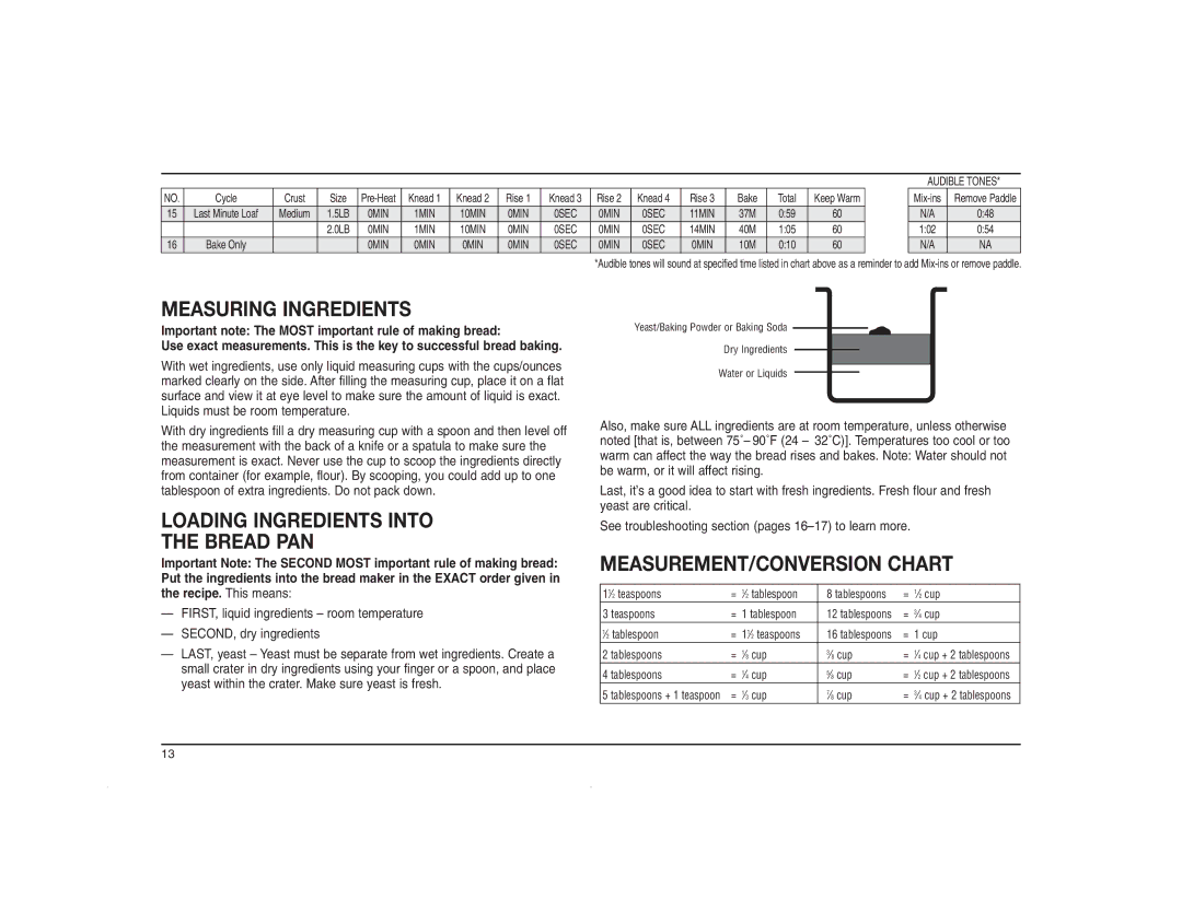 Cuisinart CBK-200C manual Measuring Ingredients, Loading Ingredients Into Bread PAN, MEASUREMENT/CONVERSION Chart 