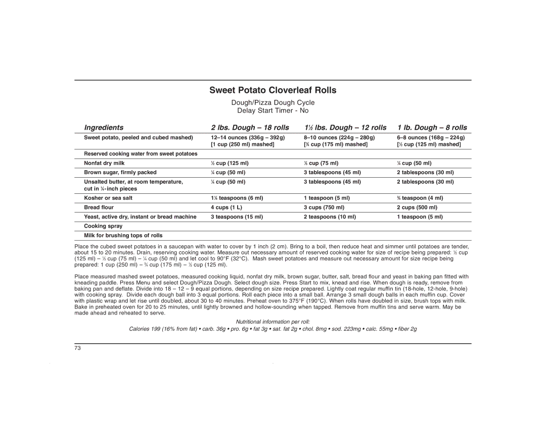 Cuisinart CBK-200C manual Sweet Potato Cloverleaf Rolls 