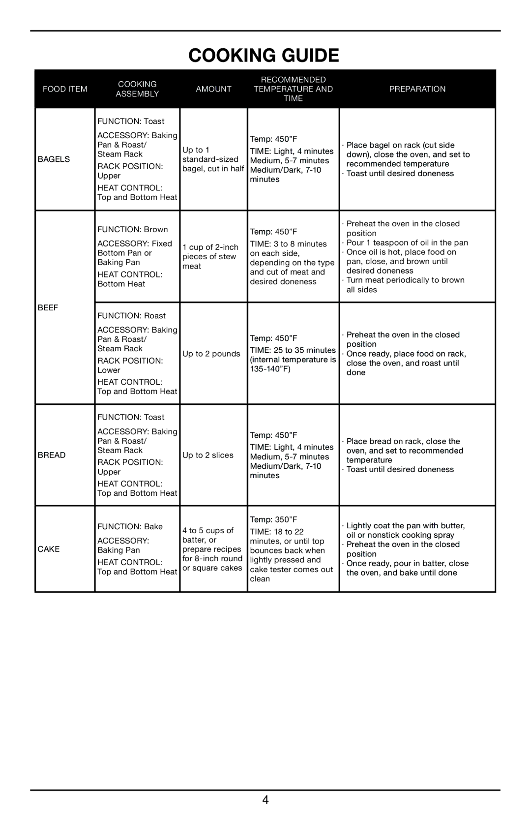 Cuisinart CBO-1000 manual Bagels, Rack Position, Heat Control, Beef, Bread, Accessory, Cake 