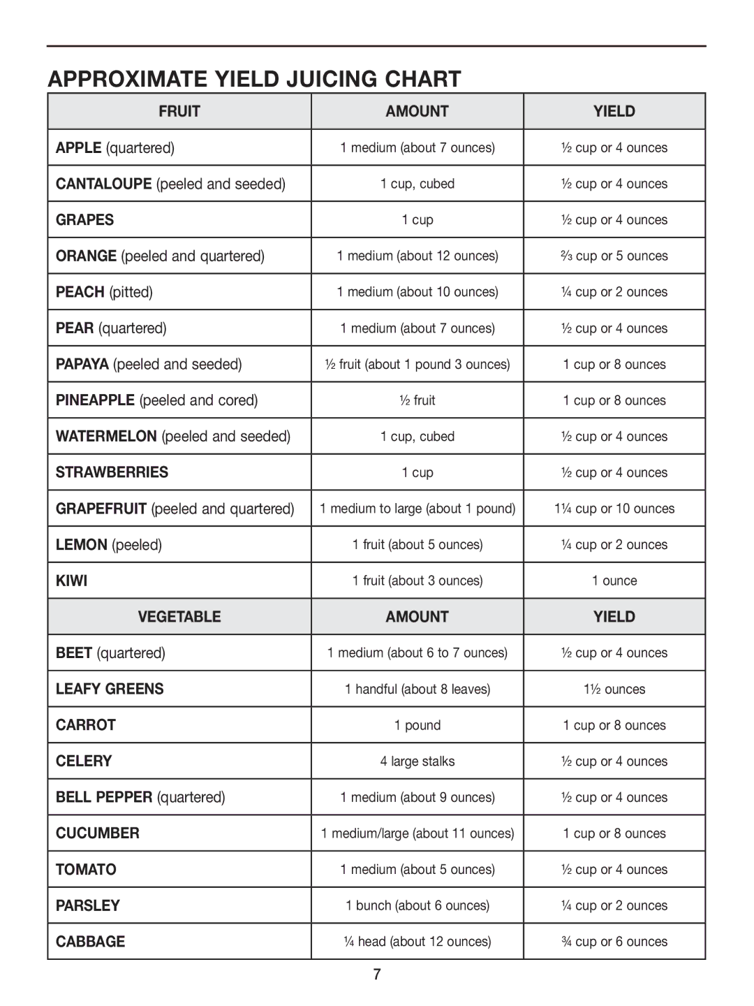 Cuisinart CJE-500 manual Approximate Yield Juicing Chart 