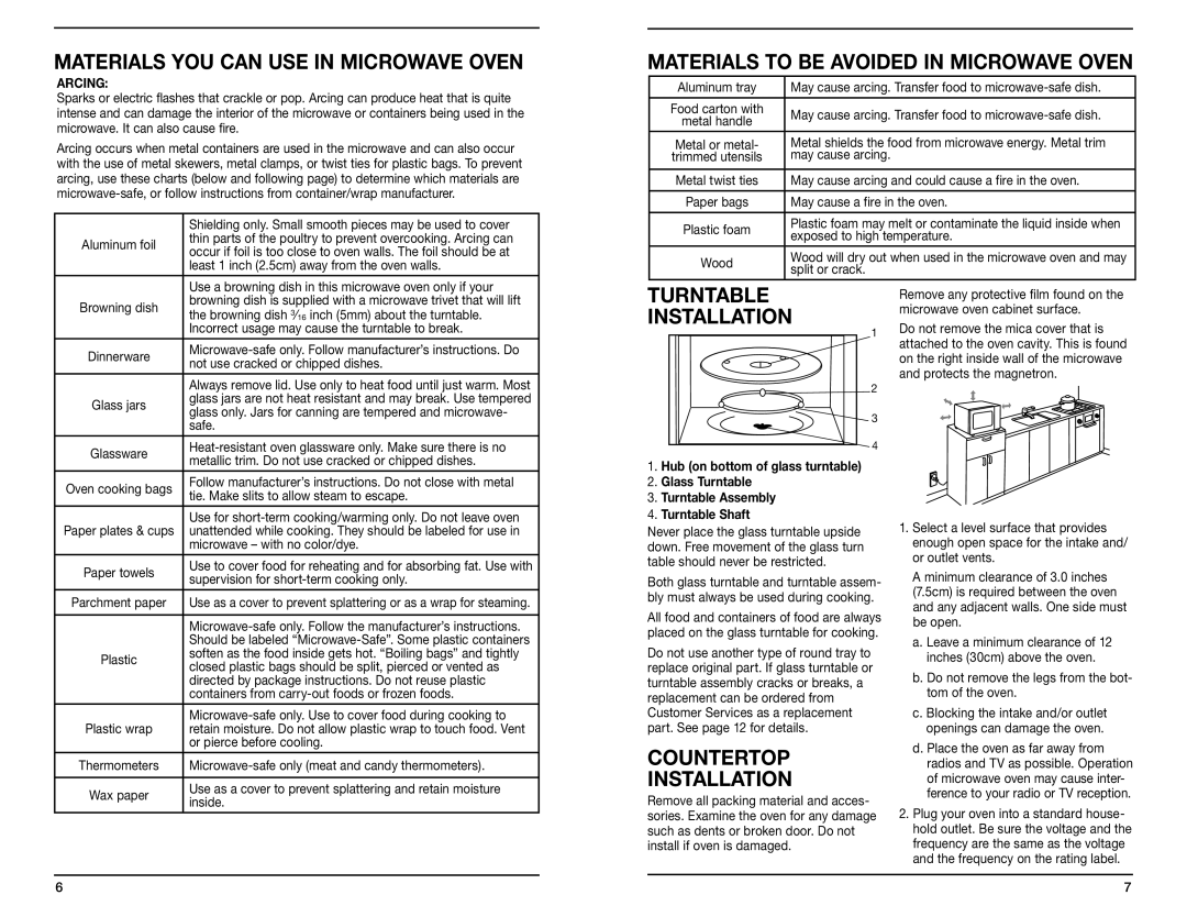 Cuisinart CMW-100 manual Materials YOU can USE in Microwave Oven, Materials to be Avoided in Microwave Oven, Turntable 