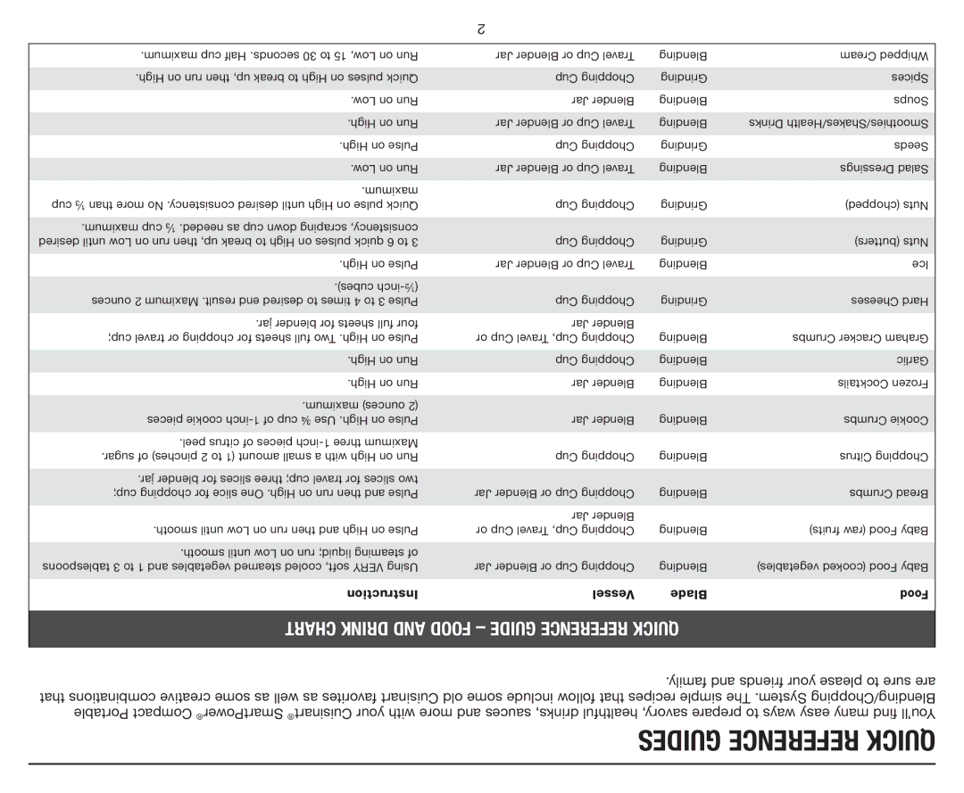 Cuisinart CPB-300 manual Guides Reference Quick 