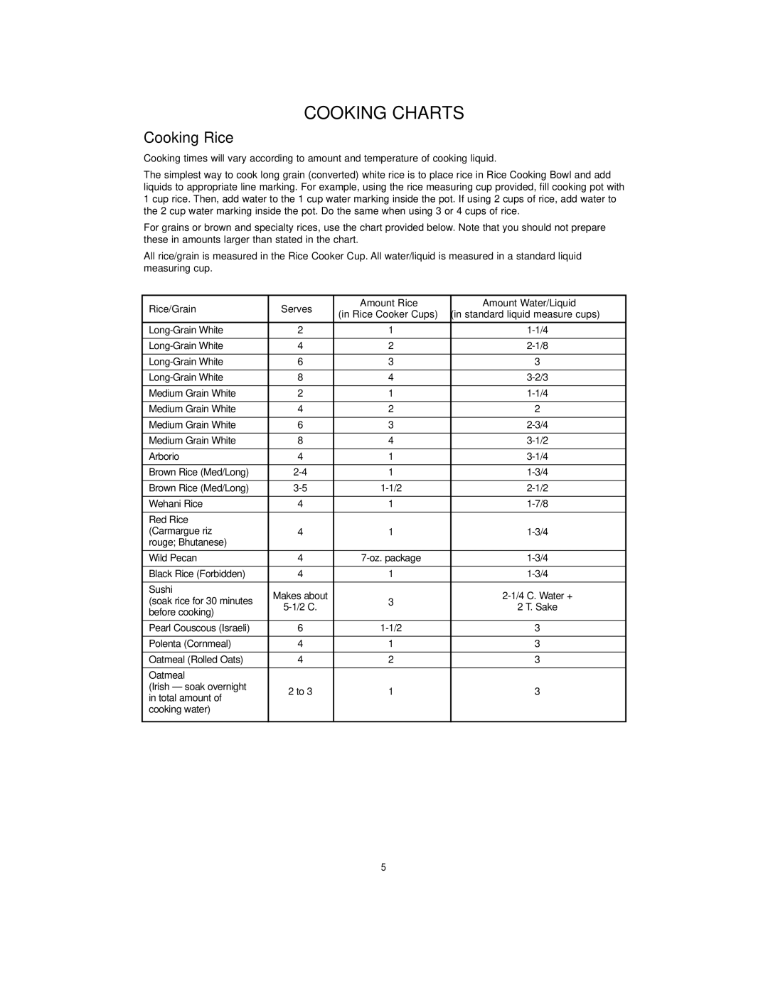 Cuisinart CRC-400 manual Cooking Charts, Rice/Grain Serves Amount Rice Amount Water/Liquid 