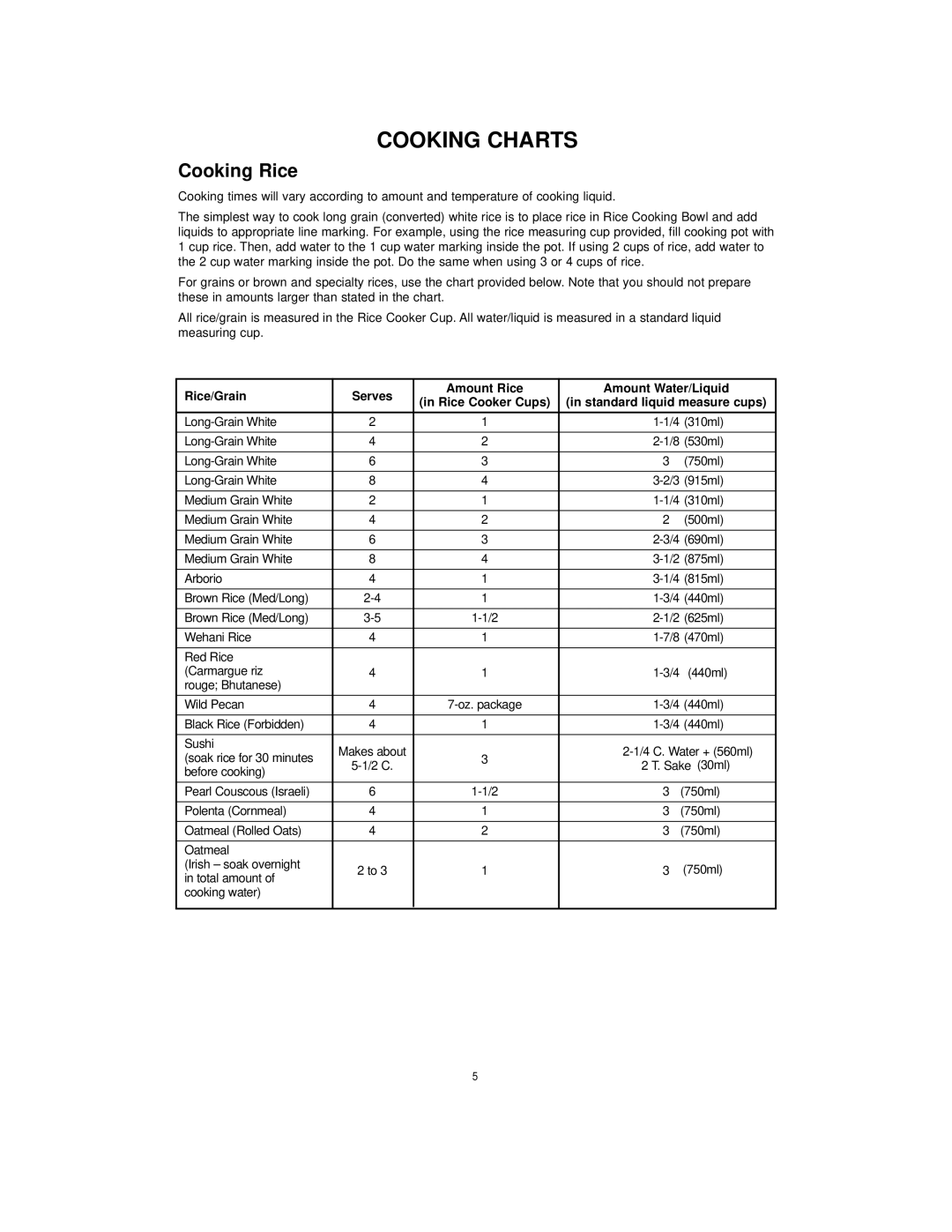 Cuisinart CRC-400C manual Cooking Charts, Rice/Grain Serves Amount Rice Amount Water/Liquid 