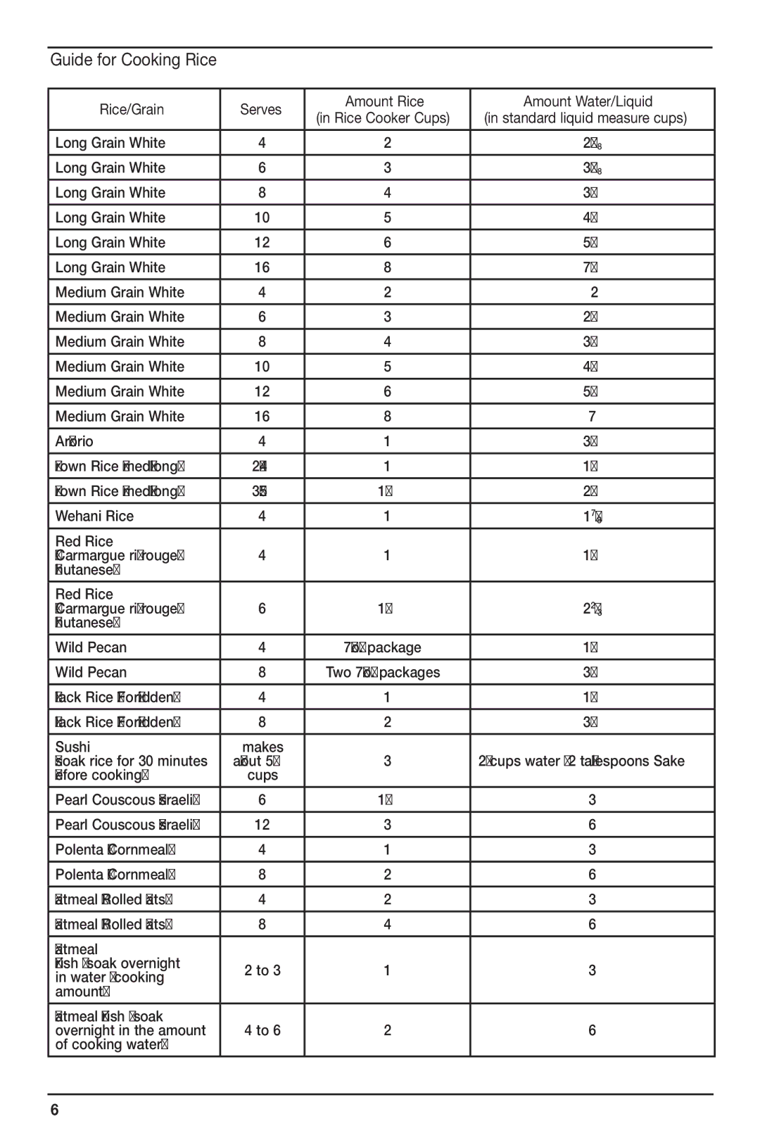 Cuisinart CRC-800 manual Guide for Cooking Rice, Rice/Grain Serves Amount Rice Amount Water/Liquid 