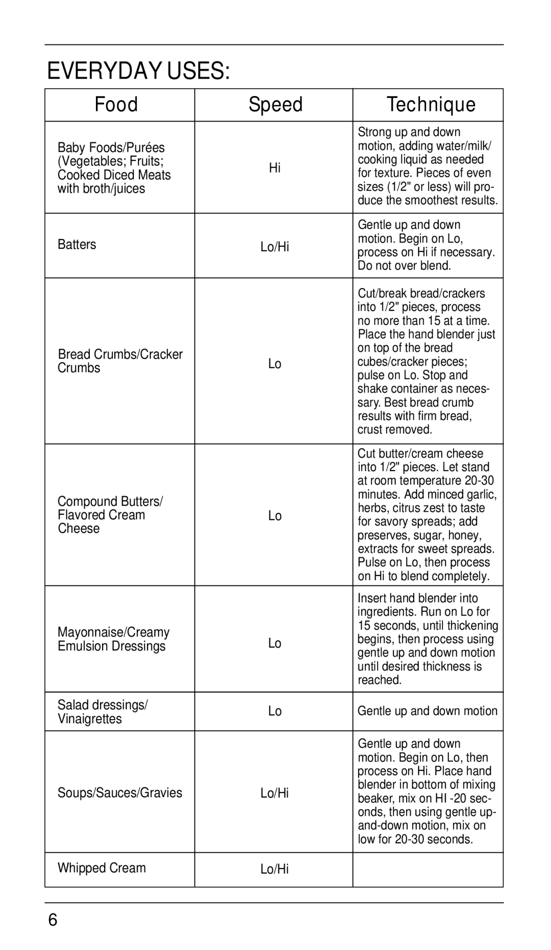 Cuisinart CSB-33 manual Everyday Uses, Food Speed Technique 