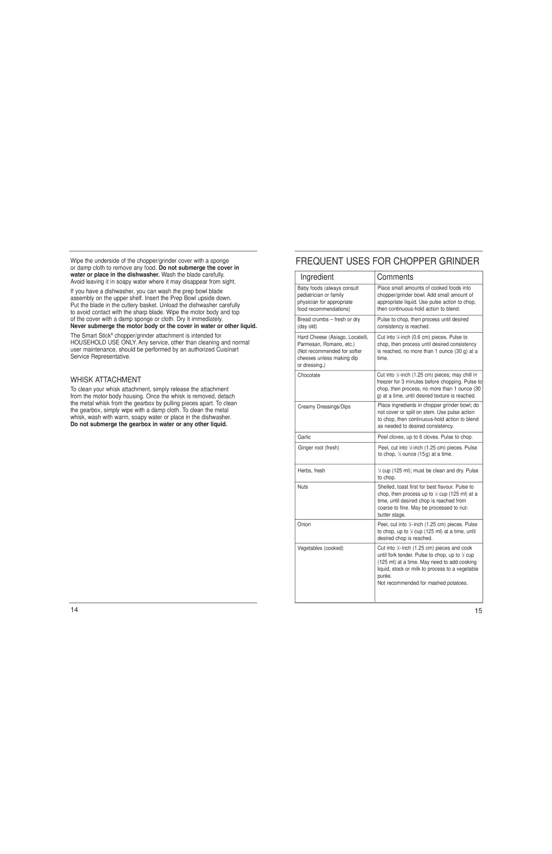 Cuisinart CSB-77C manual Do not submerge the gearbox in water or any other liquid 