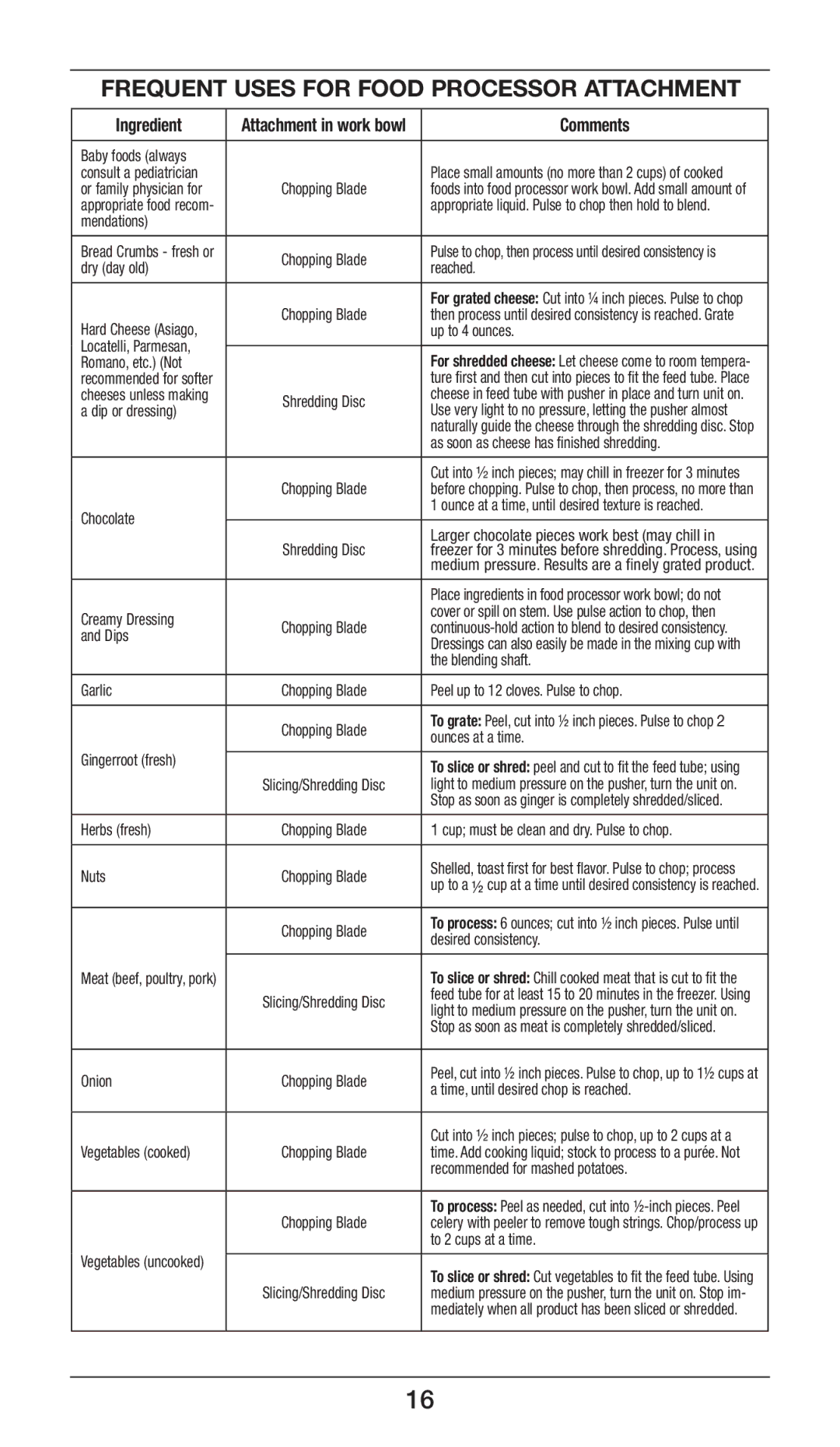 Cuisinart CSB-80 manual Frequent Uses for Food Processor Attachment 