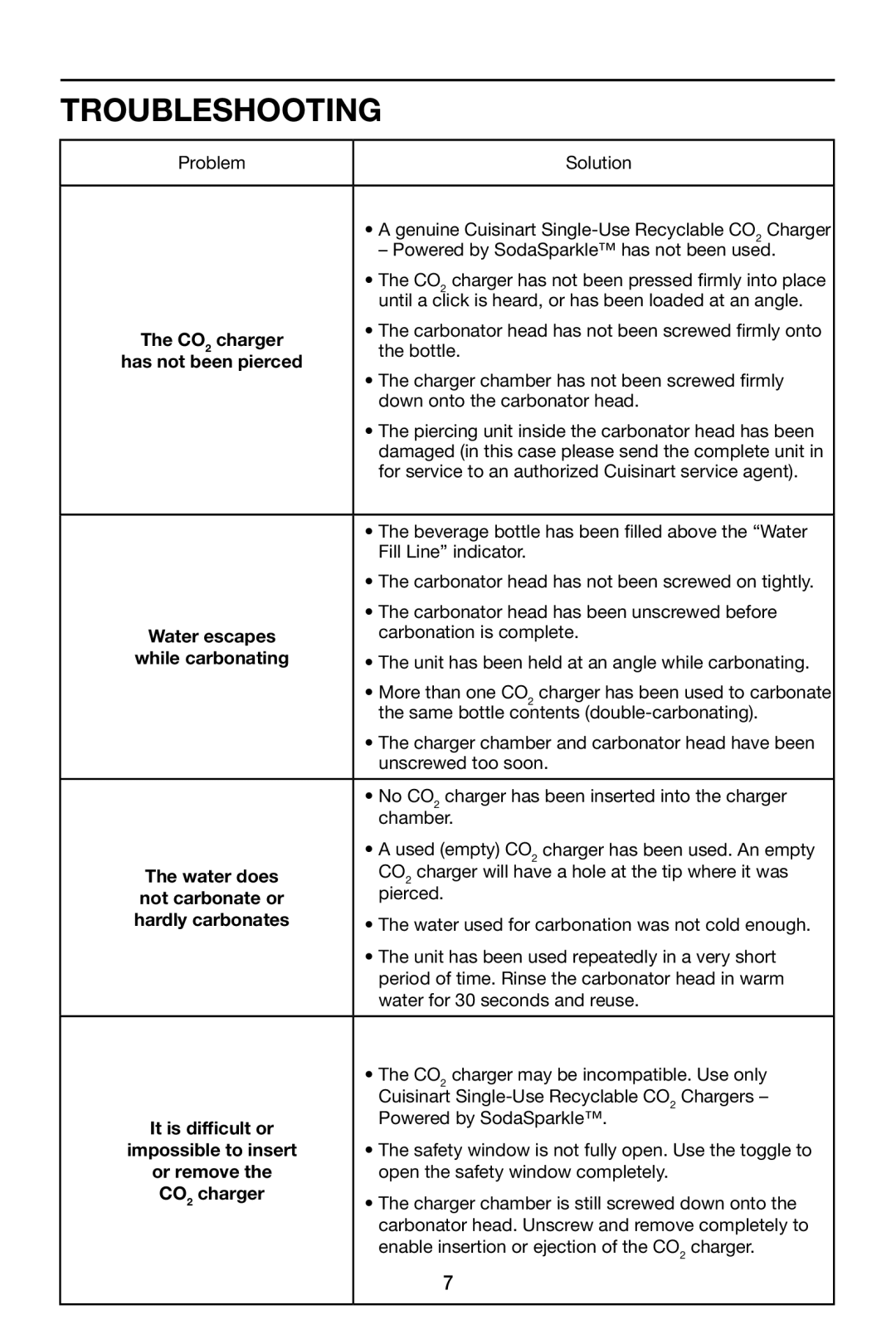 Cuisinart CSS-100 manual Troubleshooting 