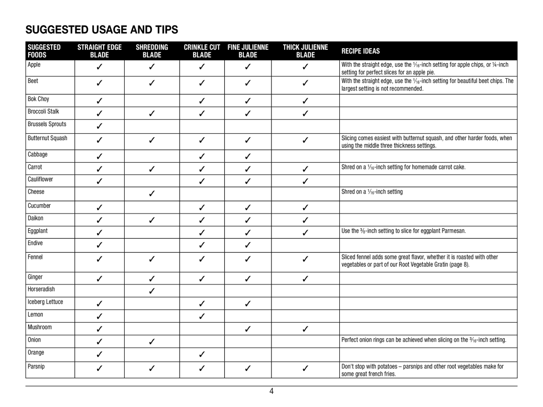 Cuisinart CTG-00-MAN manual Suggested Usage and Tips 