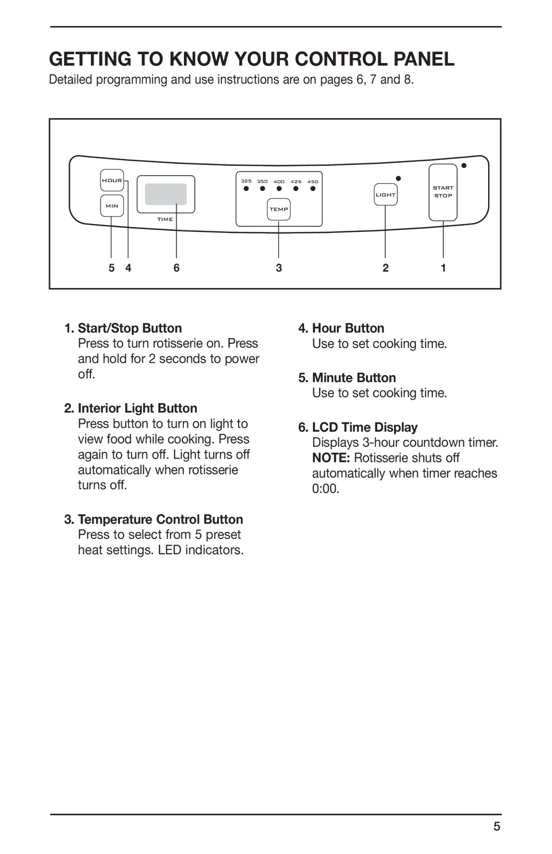 Cuisinart IB-8463A, CVR-1000 manual Getting to Know Your Control Panel 