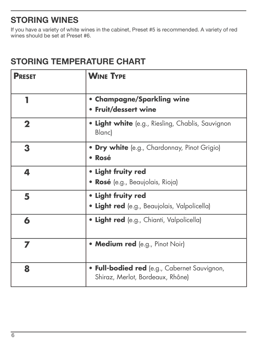 Cuisinart CWC-1200 manual Storing Wines, Storing Temperature Chart 