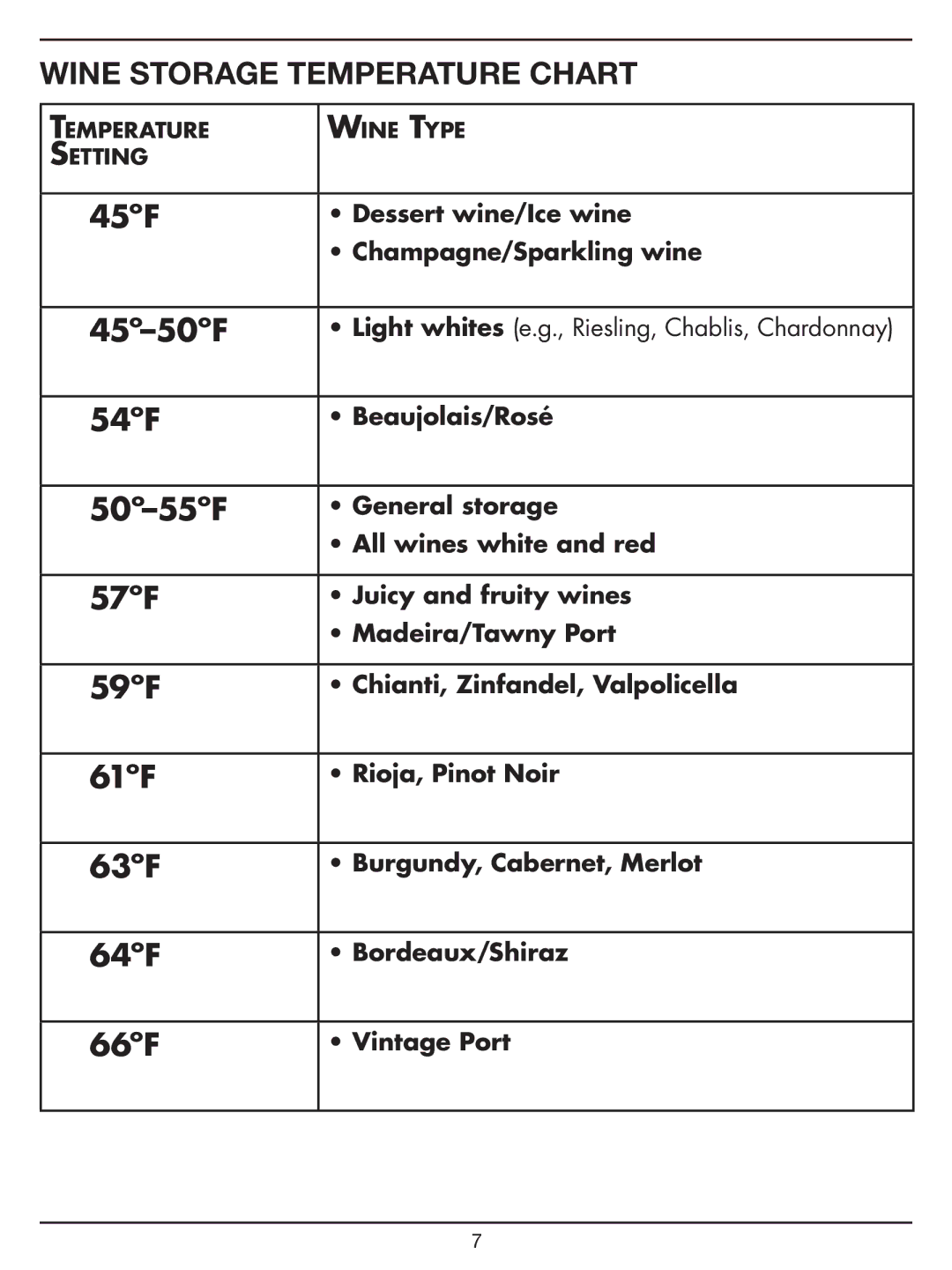 Cuisinart Dual Zone Private Reserve Wine Cellar, CWC-1200DZ manual Wine Storage Temperature Chart 