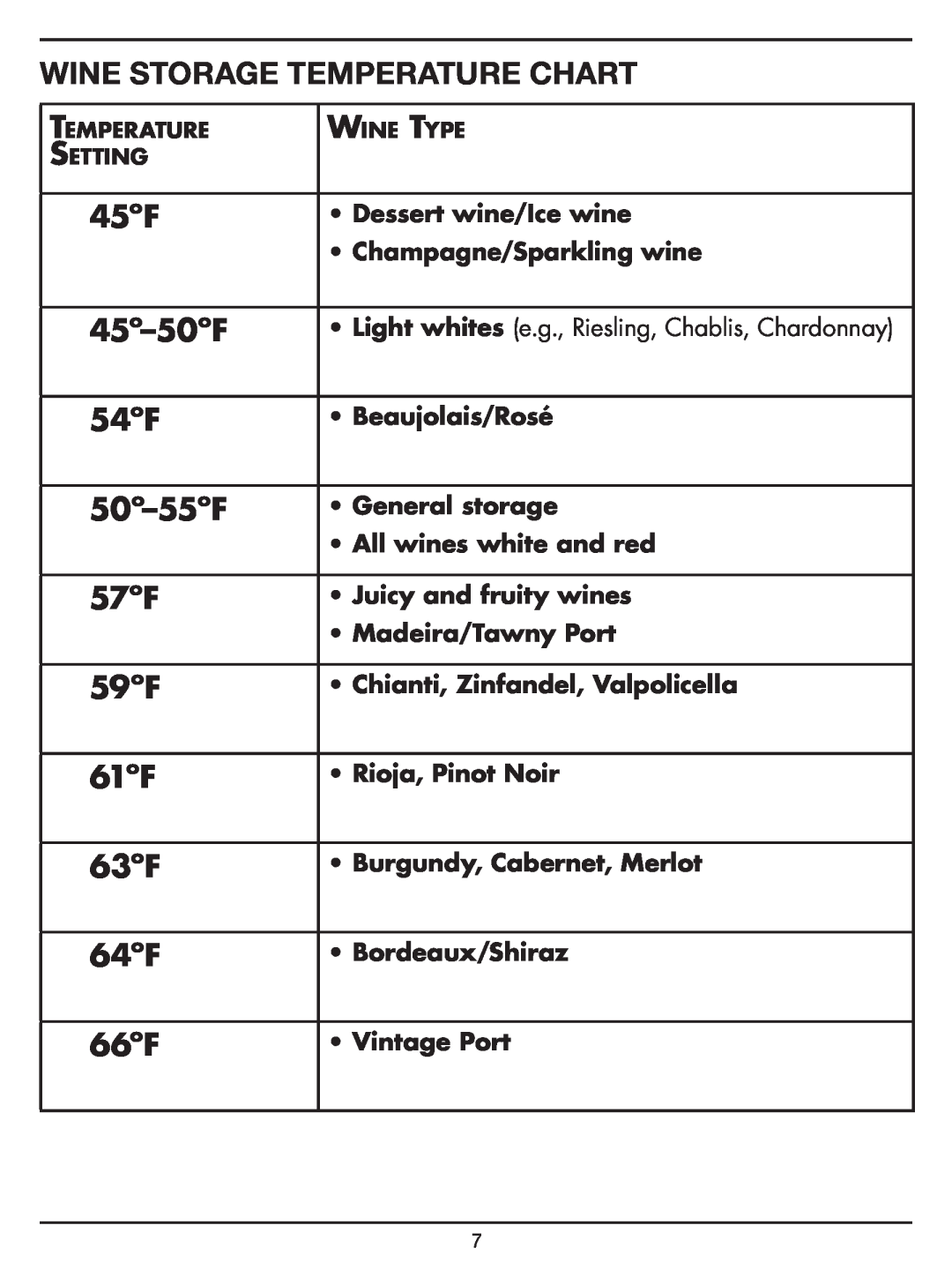 Cuisinart Dual Zone Private Reserve Wine Cellar Wine Storage Temperature Chart, 45ºF, 45º-50ºF, 54ºF, 50º-55ºF, 57ºF, 59ºF 