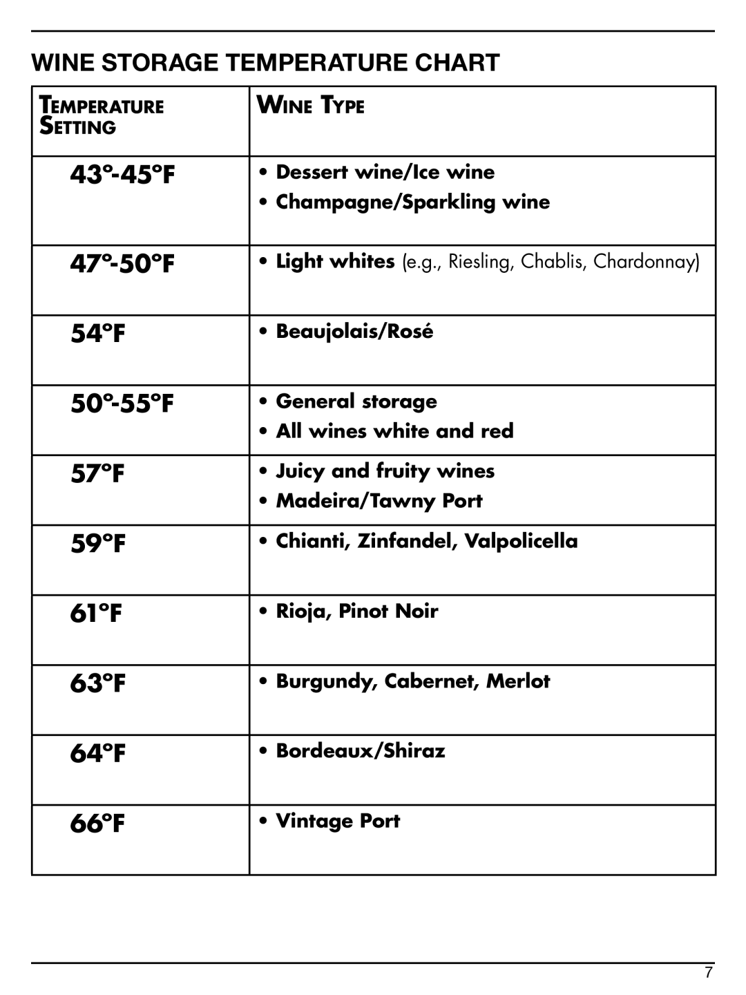 Cuisinart CWC-1600 Wine Storage Temperature Chart, 43º-45ºF, 47º-50ºF, 54ºF, 50º-55ºF, 57ºF, 59ºF, 61ºF, 63ºF, 64ºF, 66ºF 