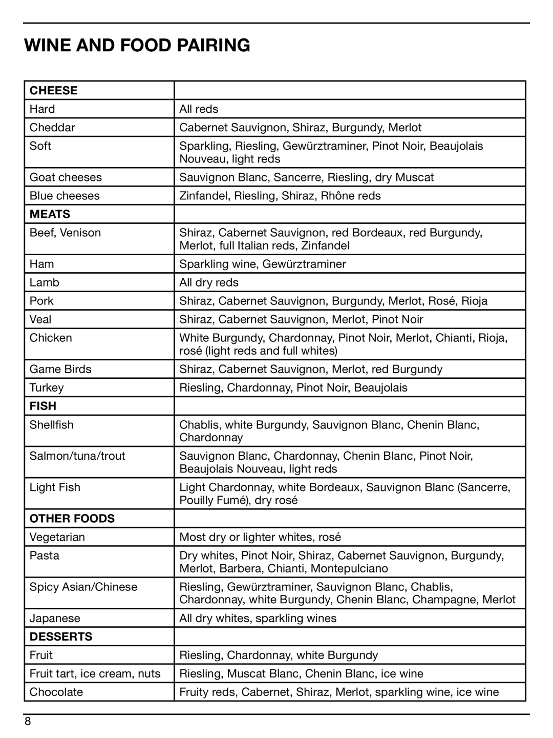 Cuisinart CWC-1600 manual Wine and food Pairing, Cheese 