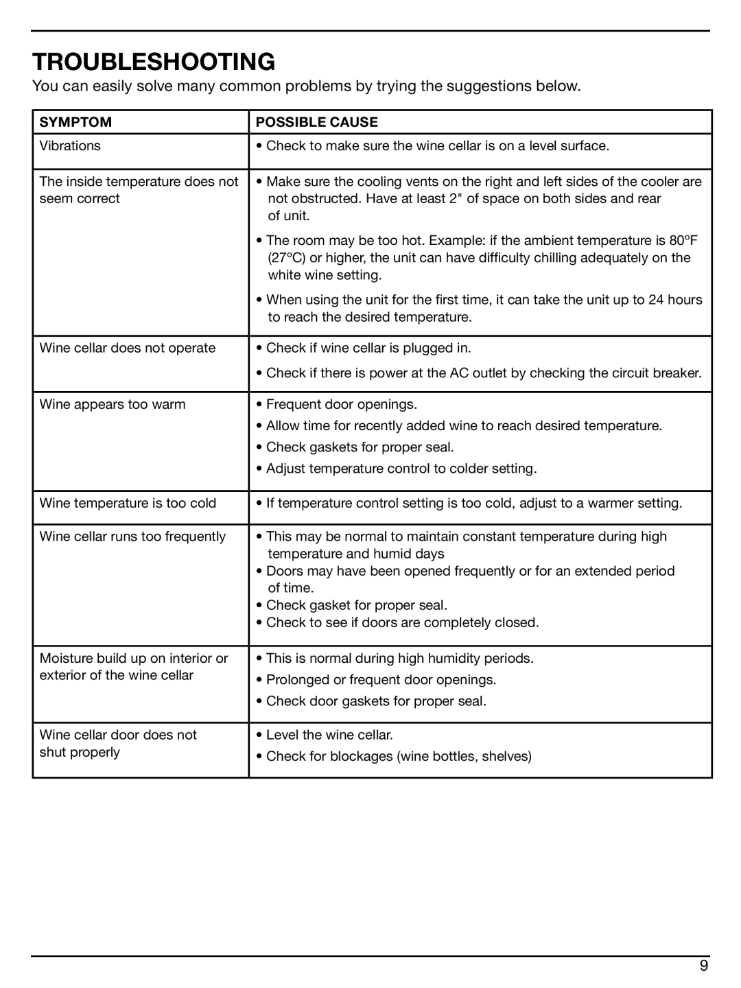 Cuisinart CWC-1600 manual Troubleshooting, Symptom Possible Cause 