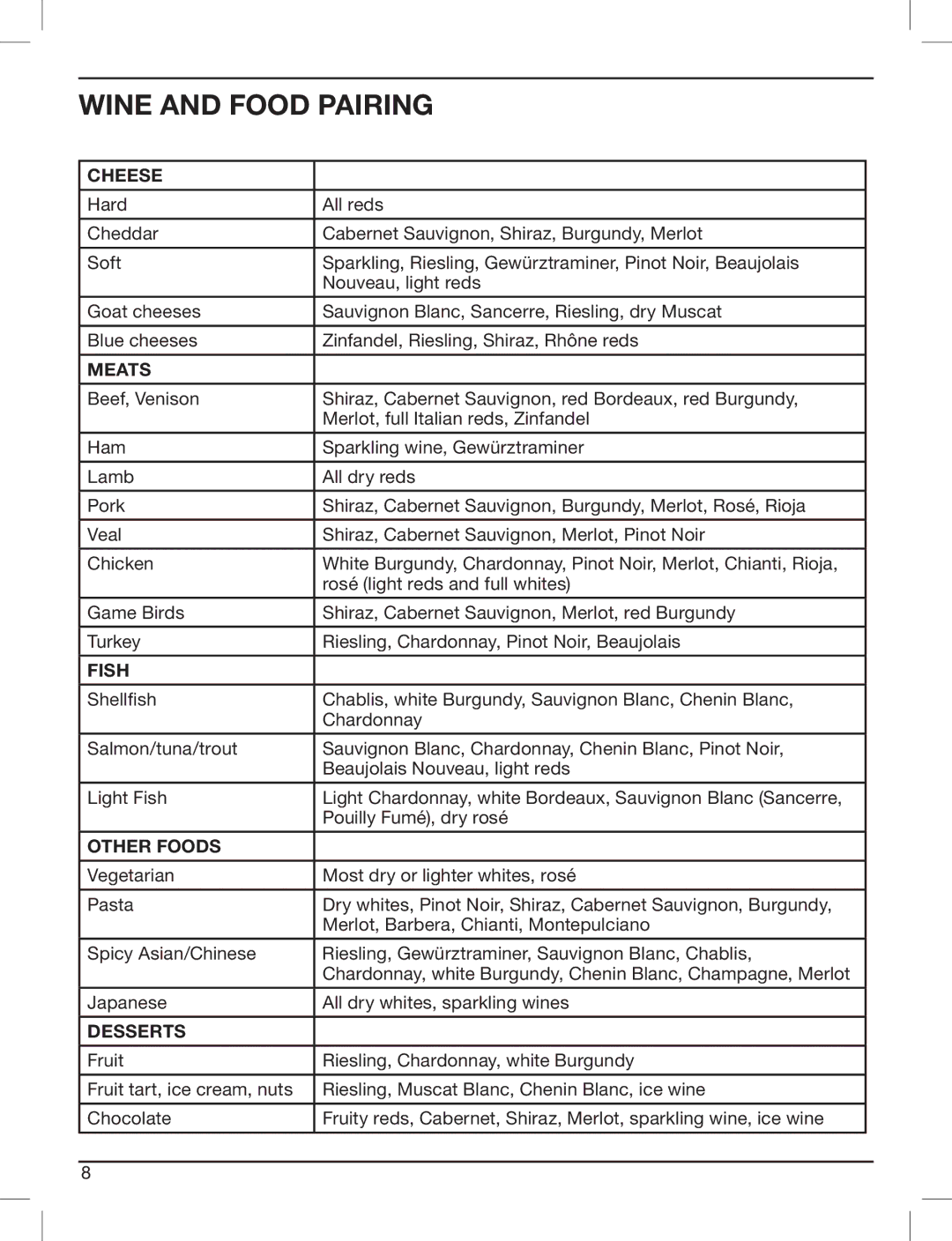 Cuisinart CWC-3200 manual Wine and Food Pairing, Cheese 