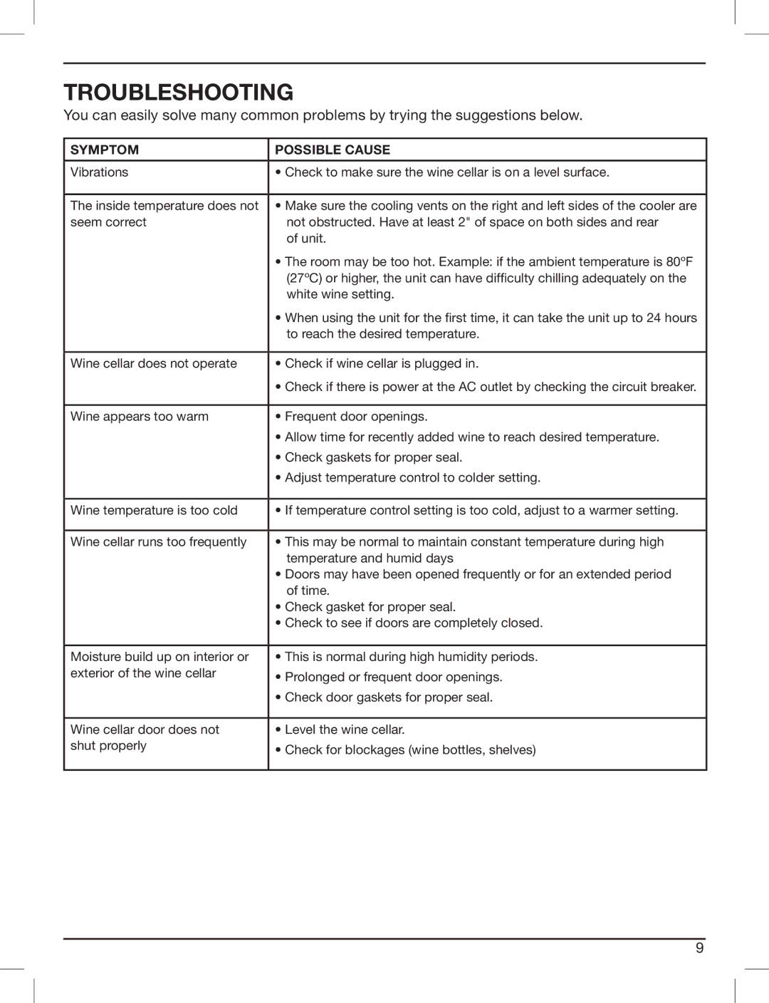 Cuisinart CWC-3200 manual Troubleshooting, Symptom Possible Cause 