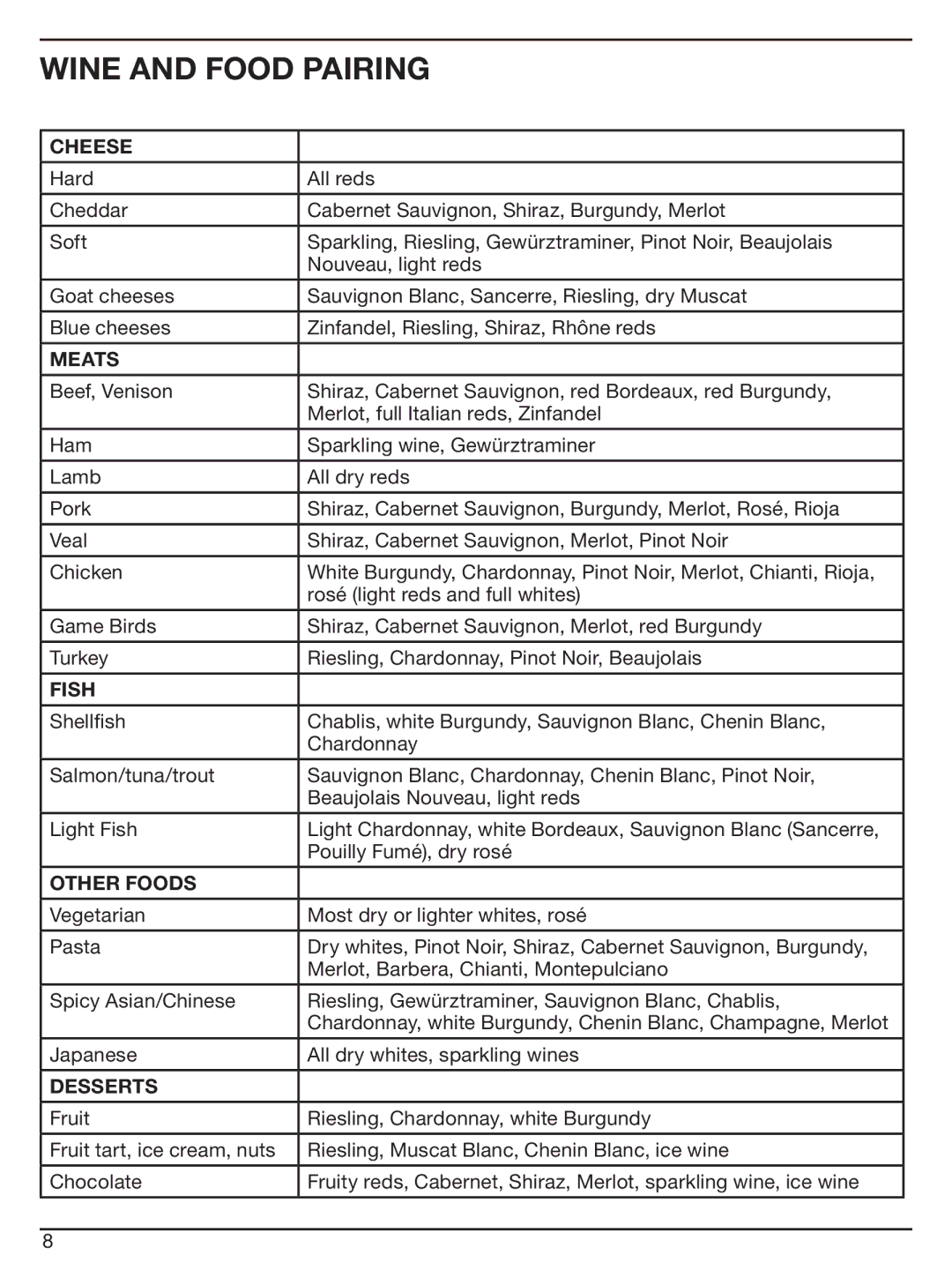 Cuisinart CWC-3200 manual Wine and food Pairing, Cheese 