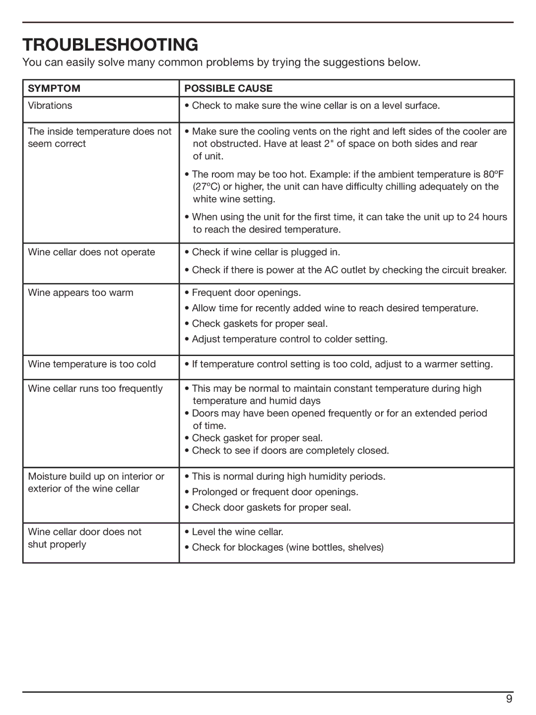 Cuisinart CWC-3200 manual Troubleshooting, Symptom Possible Cause 