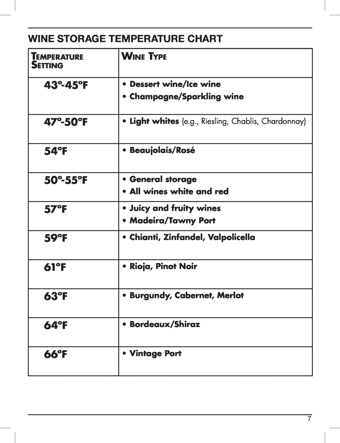 Cuisinart CWC-3200 Wine Storage Temperature Chart, 43º-45ºF, 47º-50ºF, 54ºF, 50º-55ºF, 57ºF, 59ºF, 61ºF, 63ºF, 64ºF, 66ºF 