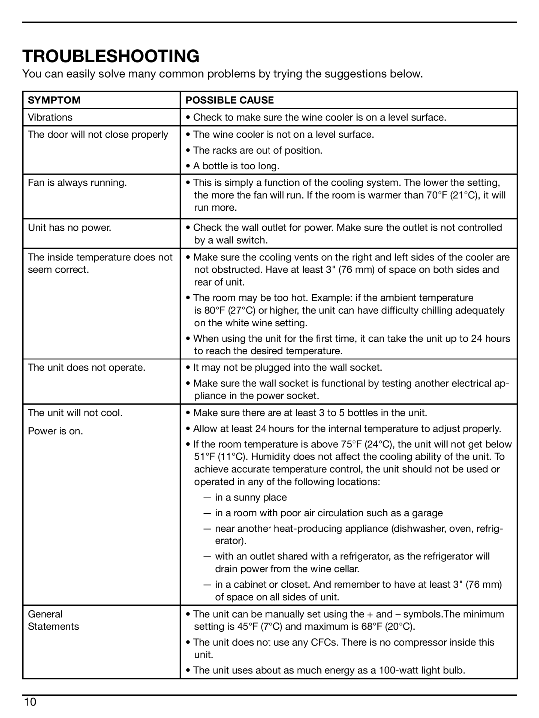 Cuisinart CWC-600 manual Troubleshooting, Symptom Possible Cause 